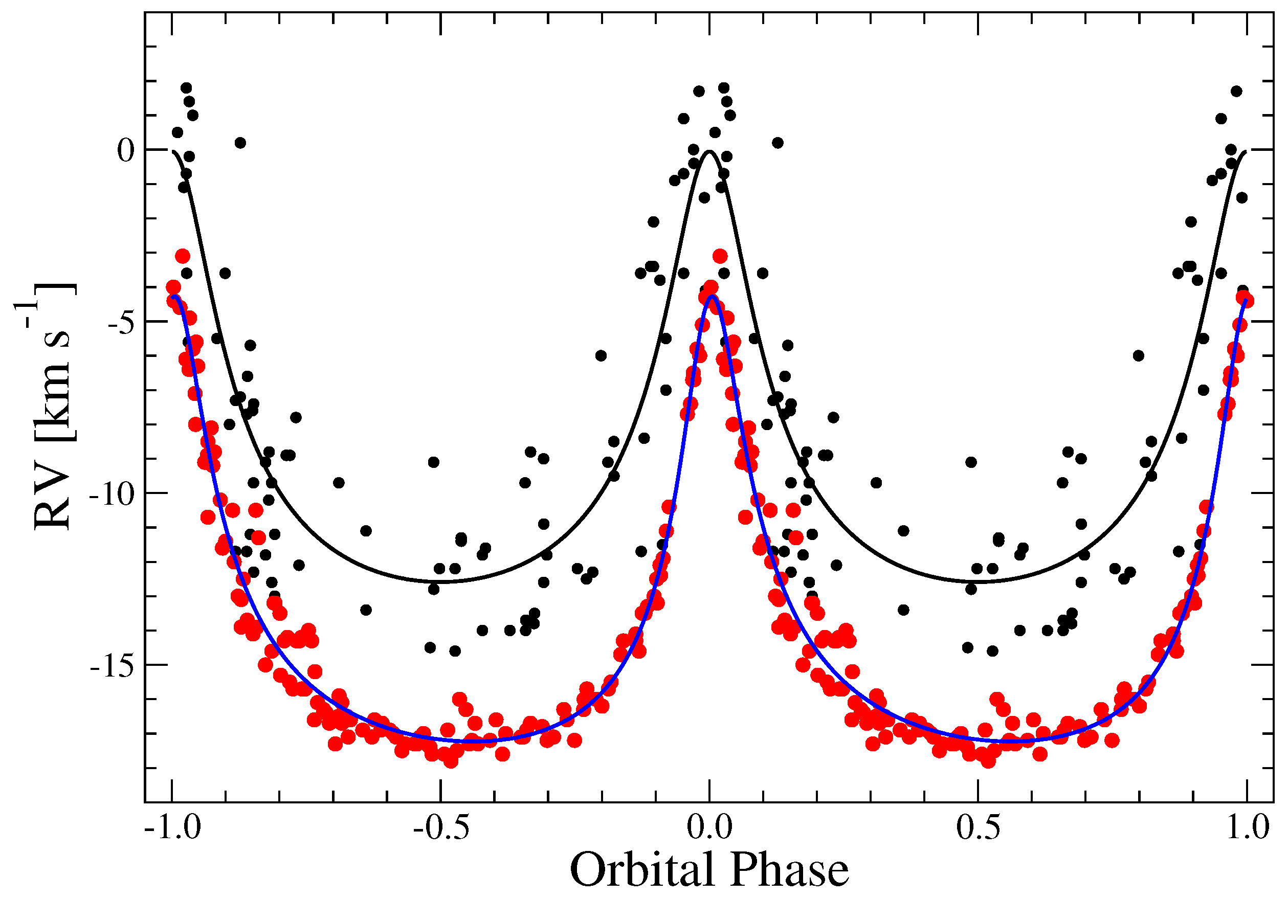 Galaxies 11 00008 g002 Galaxies 11 00008 g002