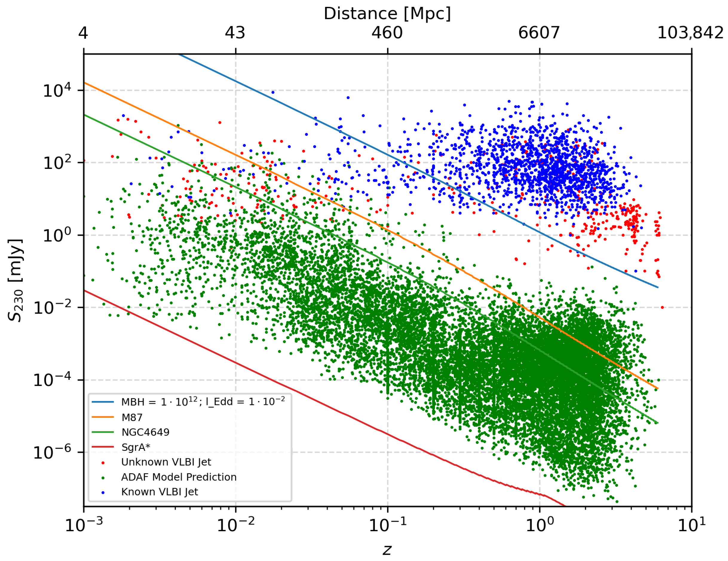 Galaxies 11 00015 g005