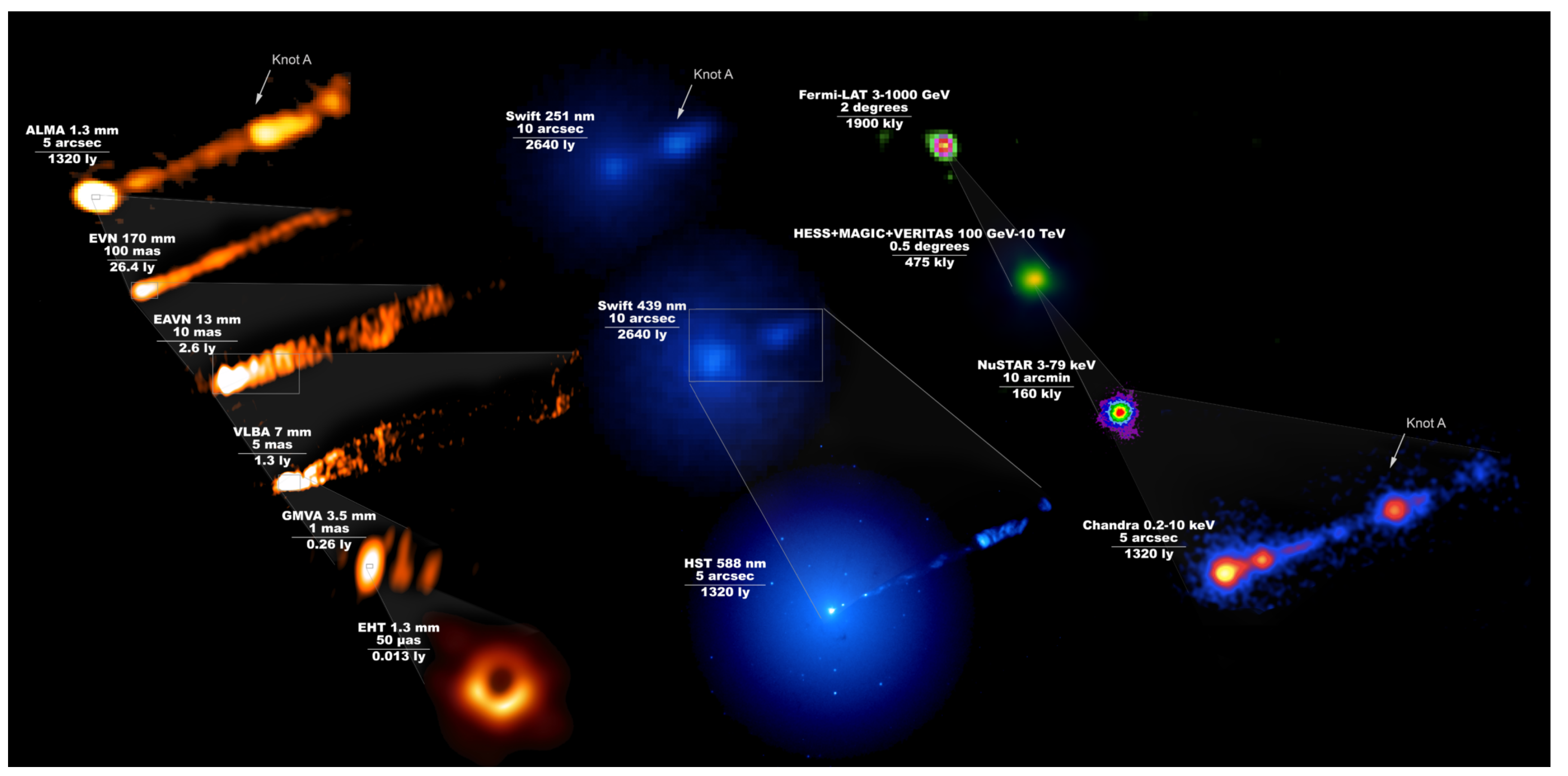 Galaxies 11 00017 g001