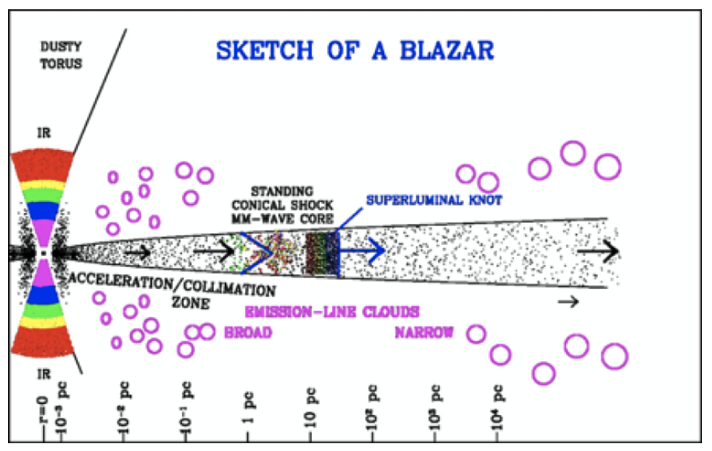 Galaxies 11 00017 g002