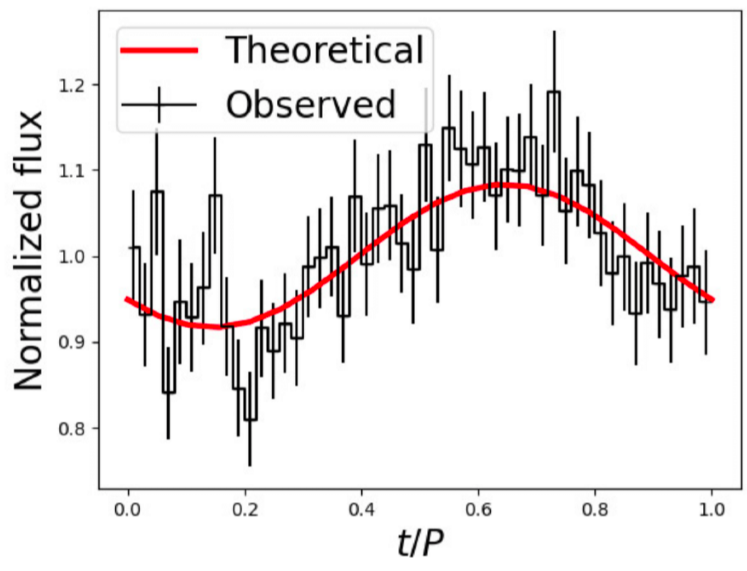 Galaxies 11 00018 g006