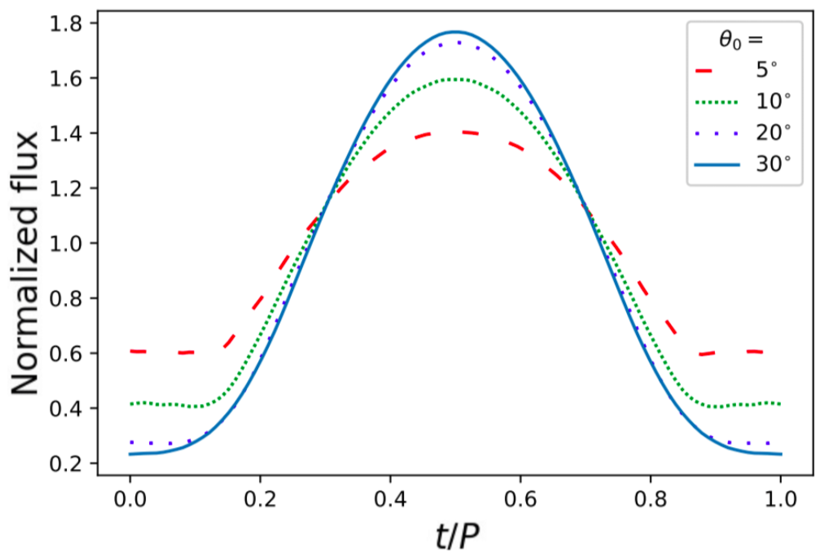 Galaxies 11 00018 g007