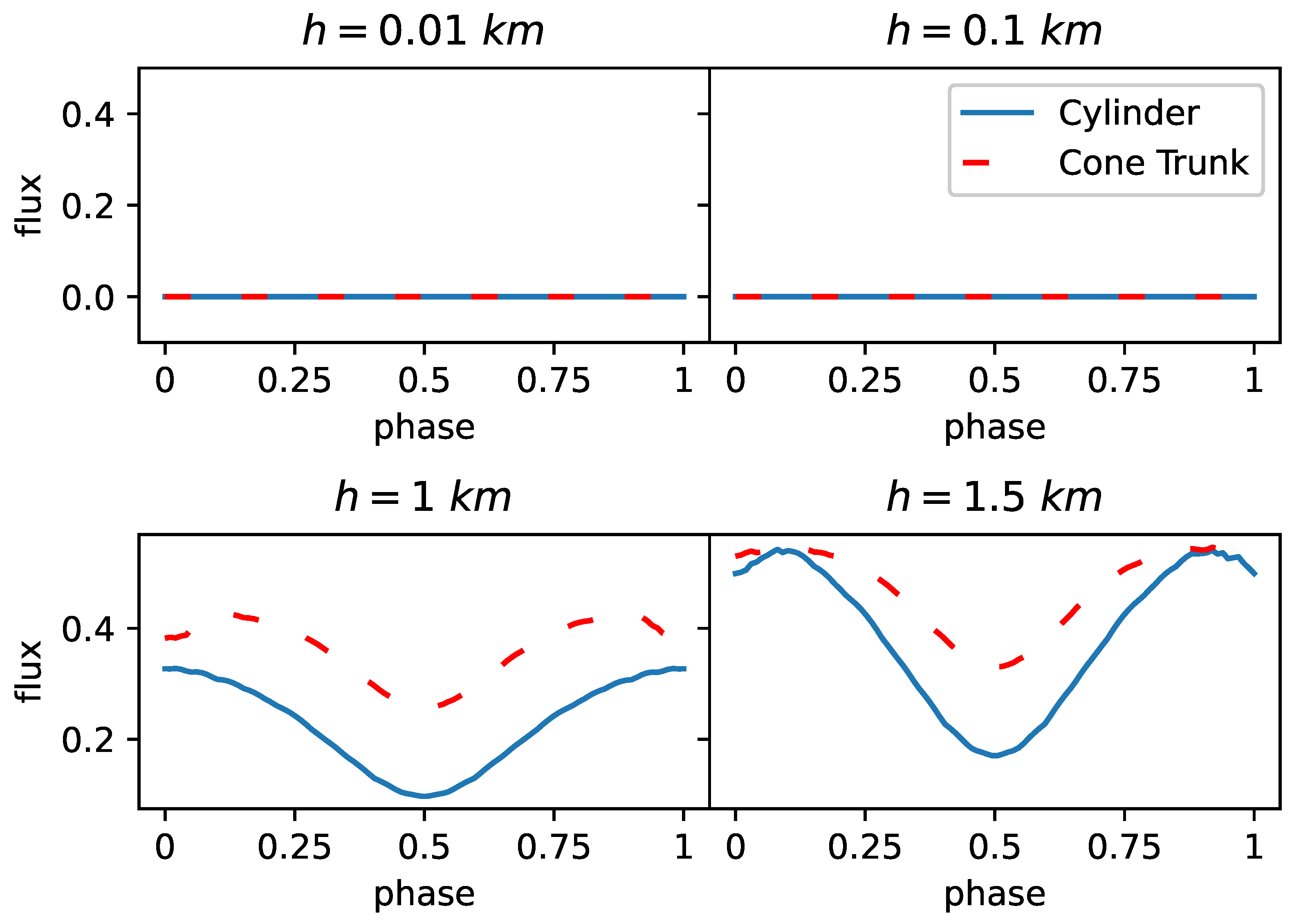 Galaxies 11 00018 g008