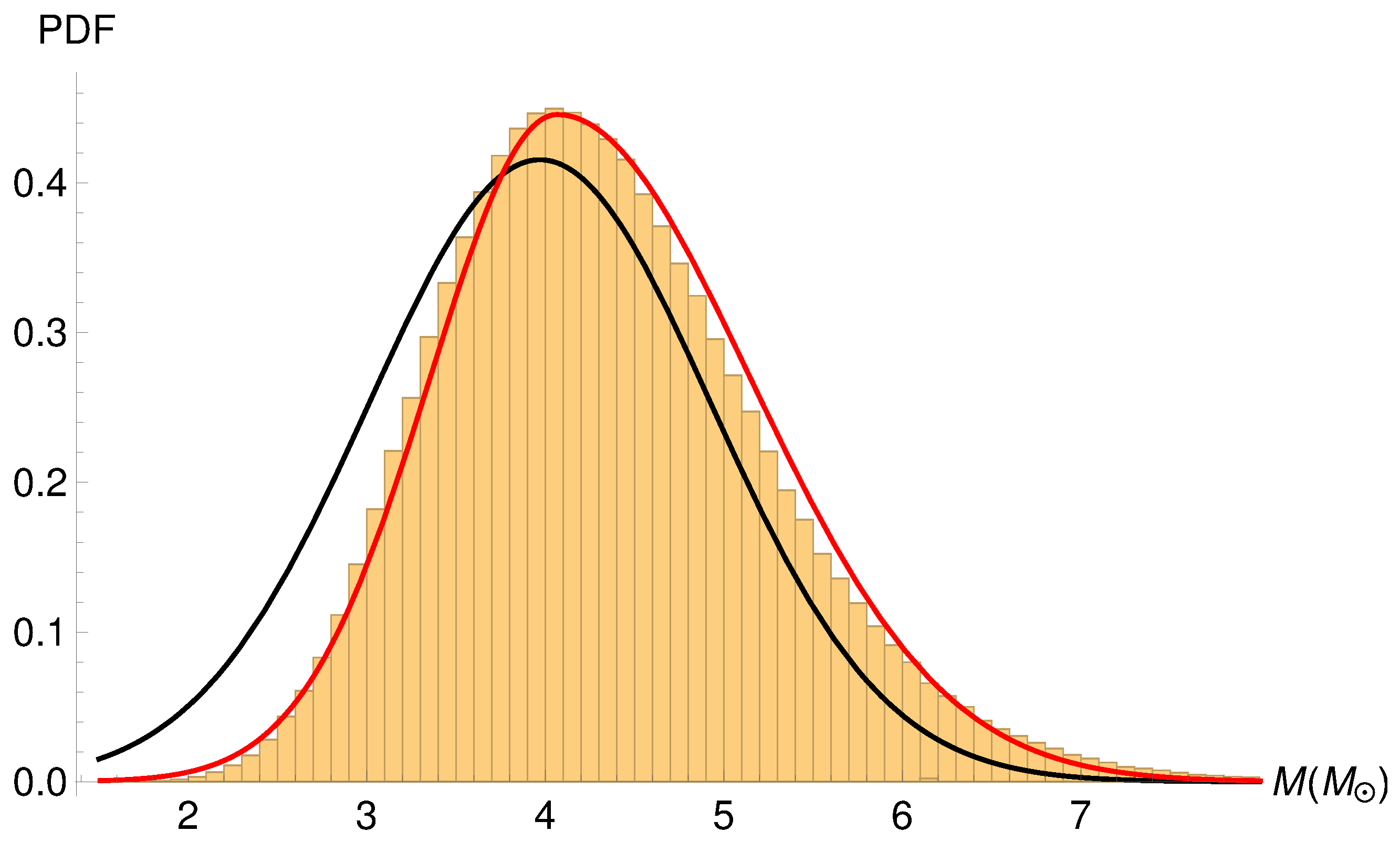 Galaxies 11 00019 g004