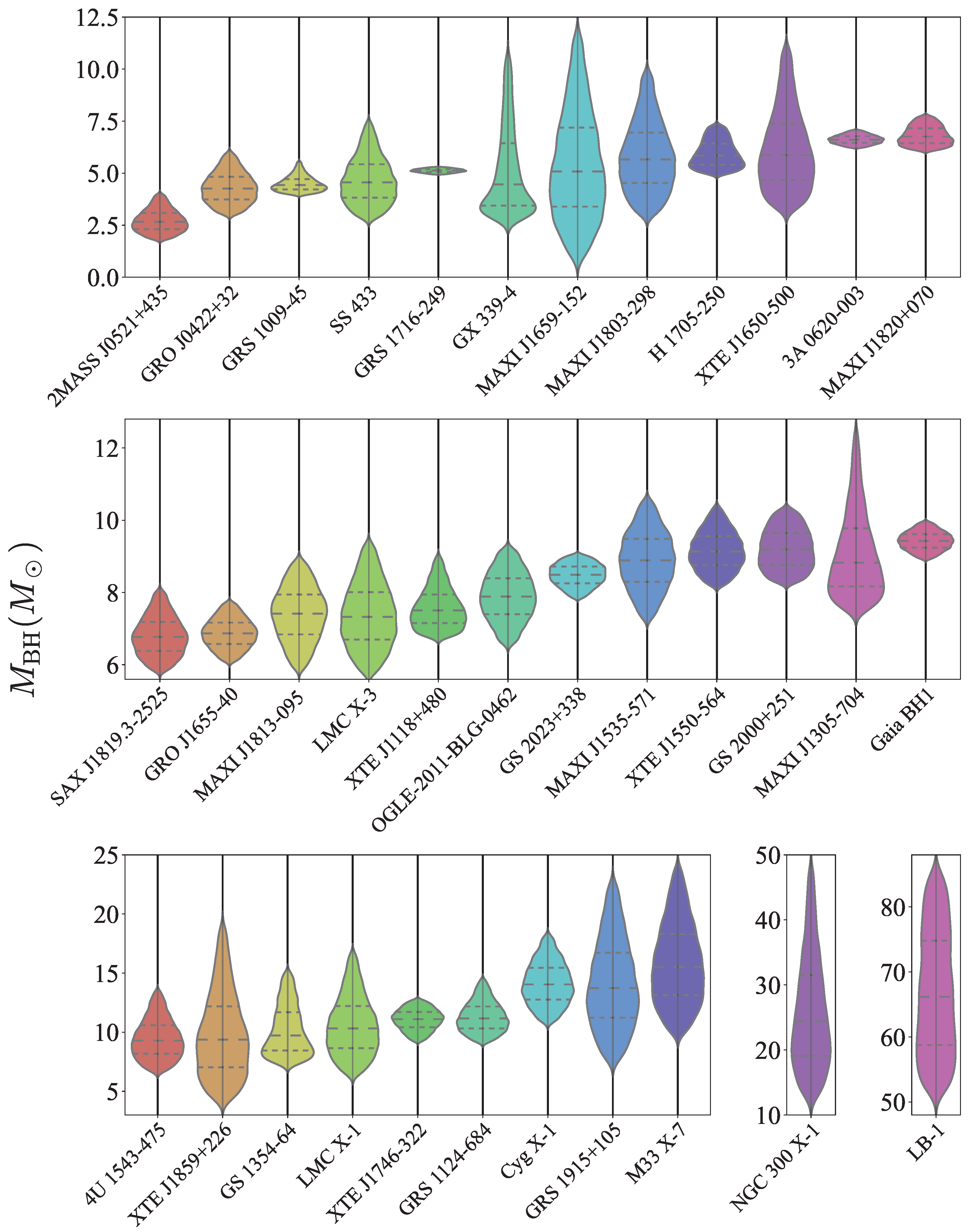 Galaxies 11 00019 g007