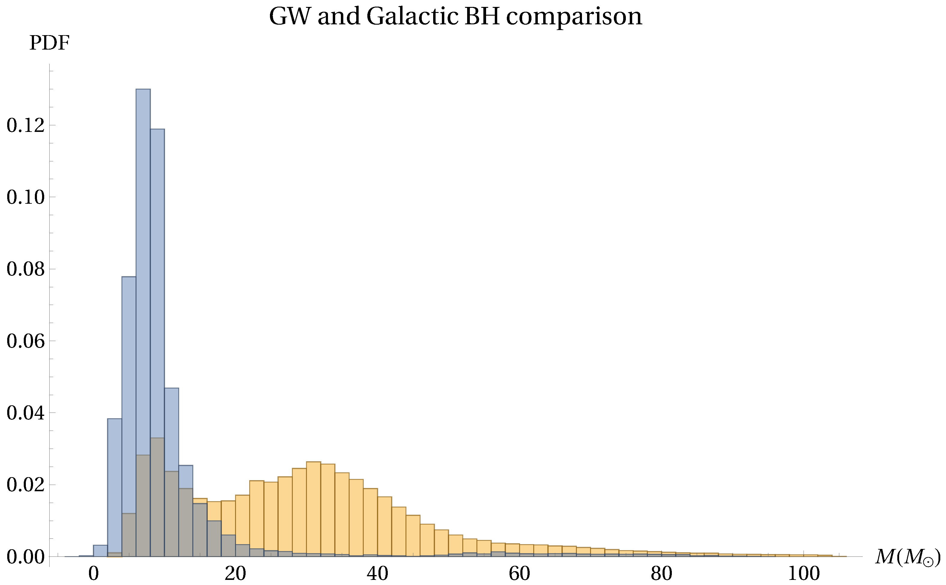 Galaxies 11 00019 g010