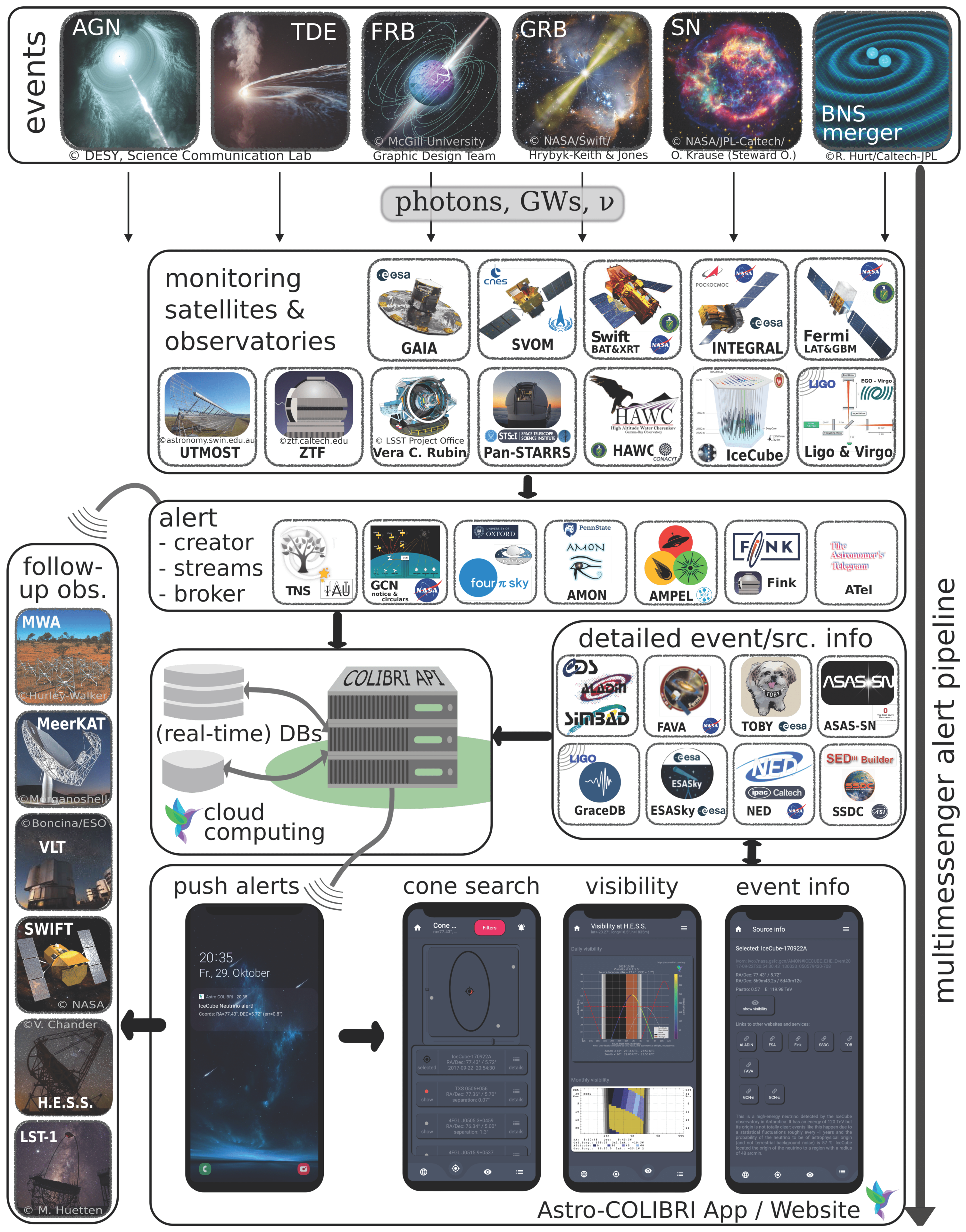 Galaxies 11 00022 g002