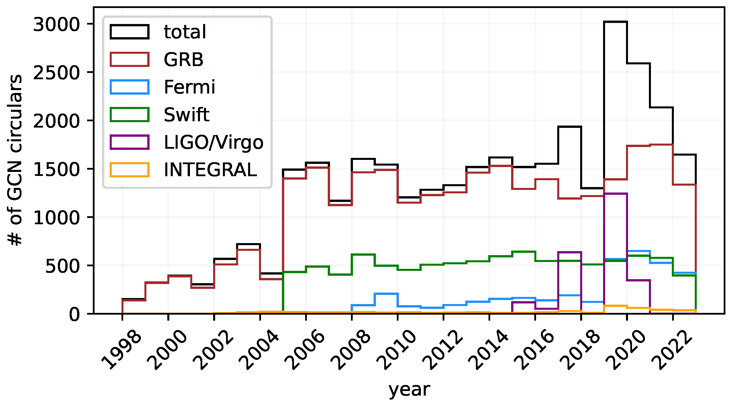 Galaxies 11 00022 g005