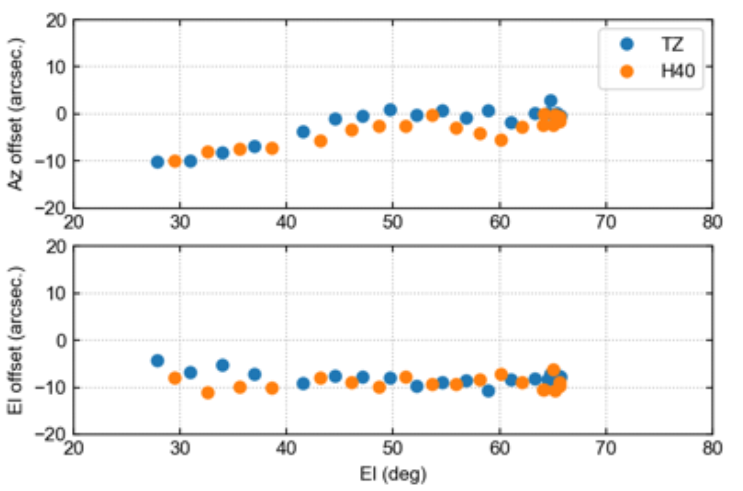 Galaxies 11 00030 g006 Galaxies 11 00030 g006
