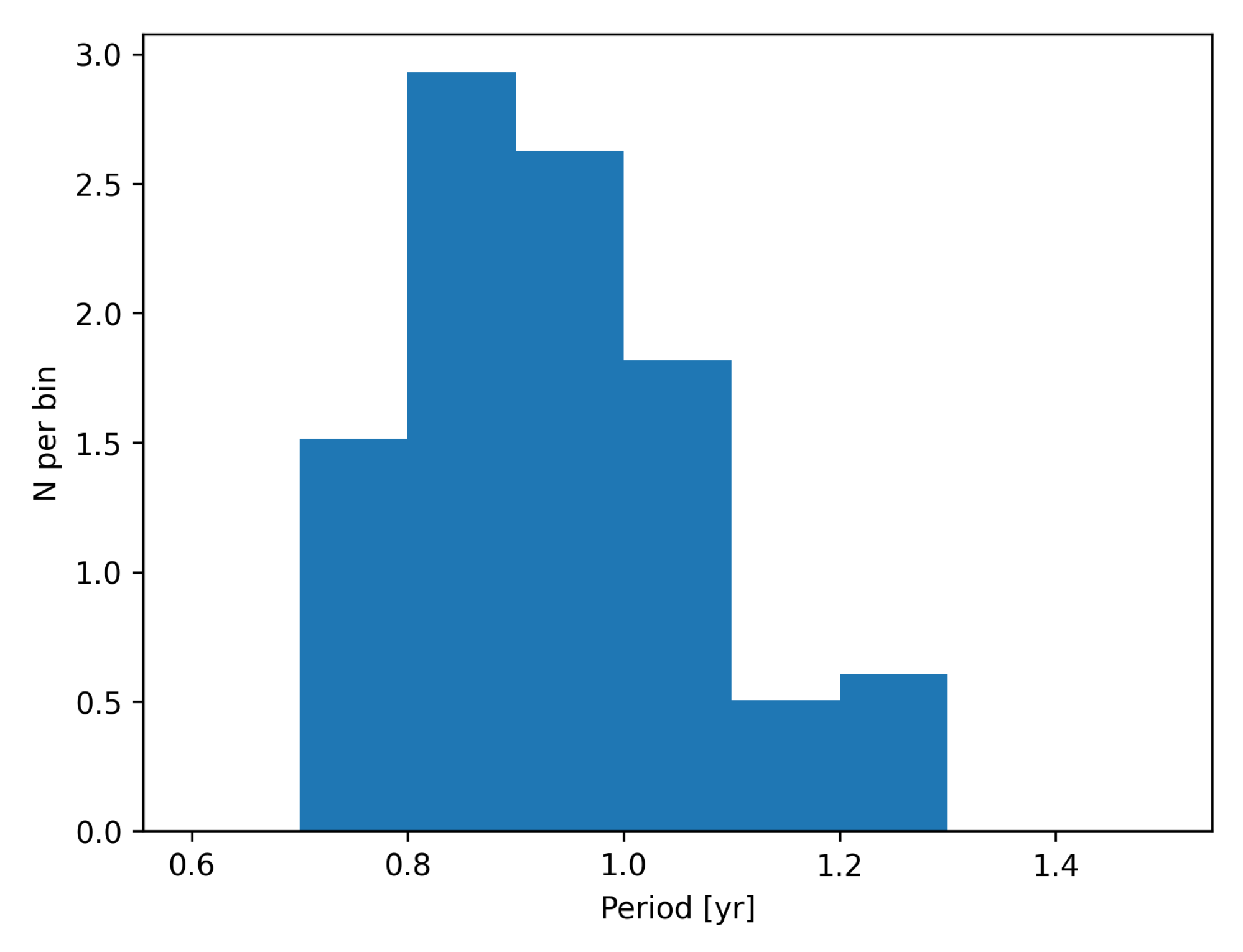 Galaxies 11 00033 g004