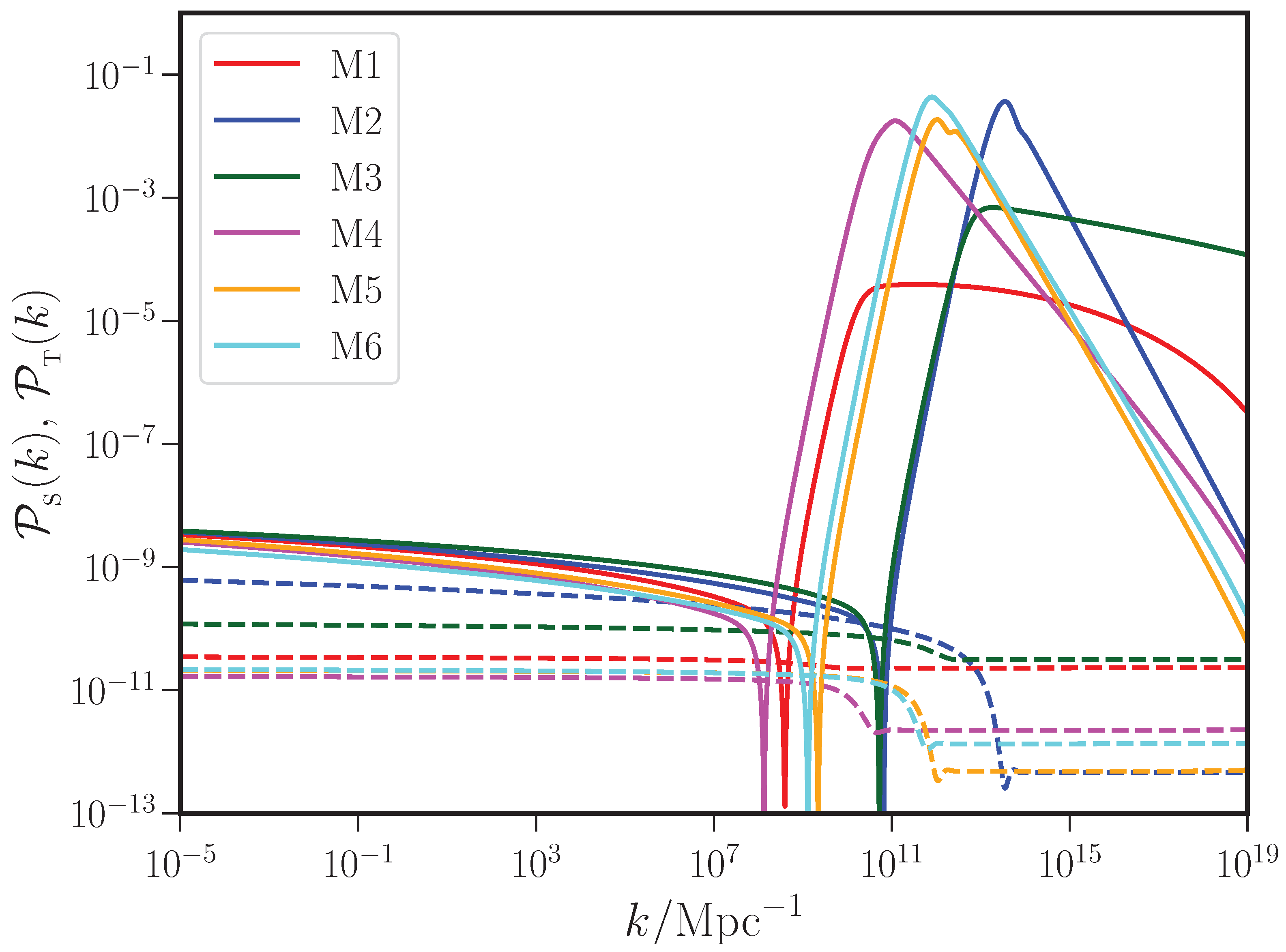 Galaxies 11 00034 g003 Galaxies 11 00034 g003