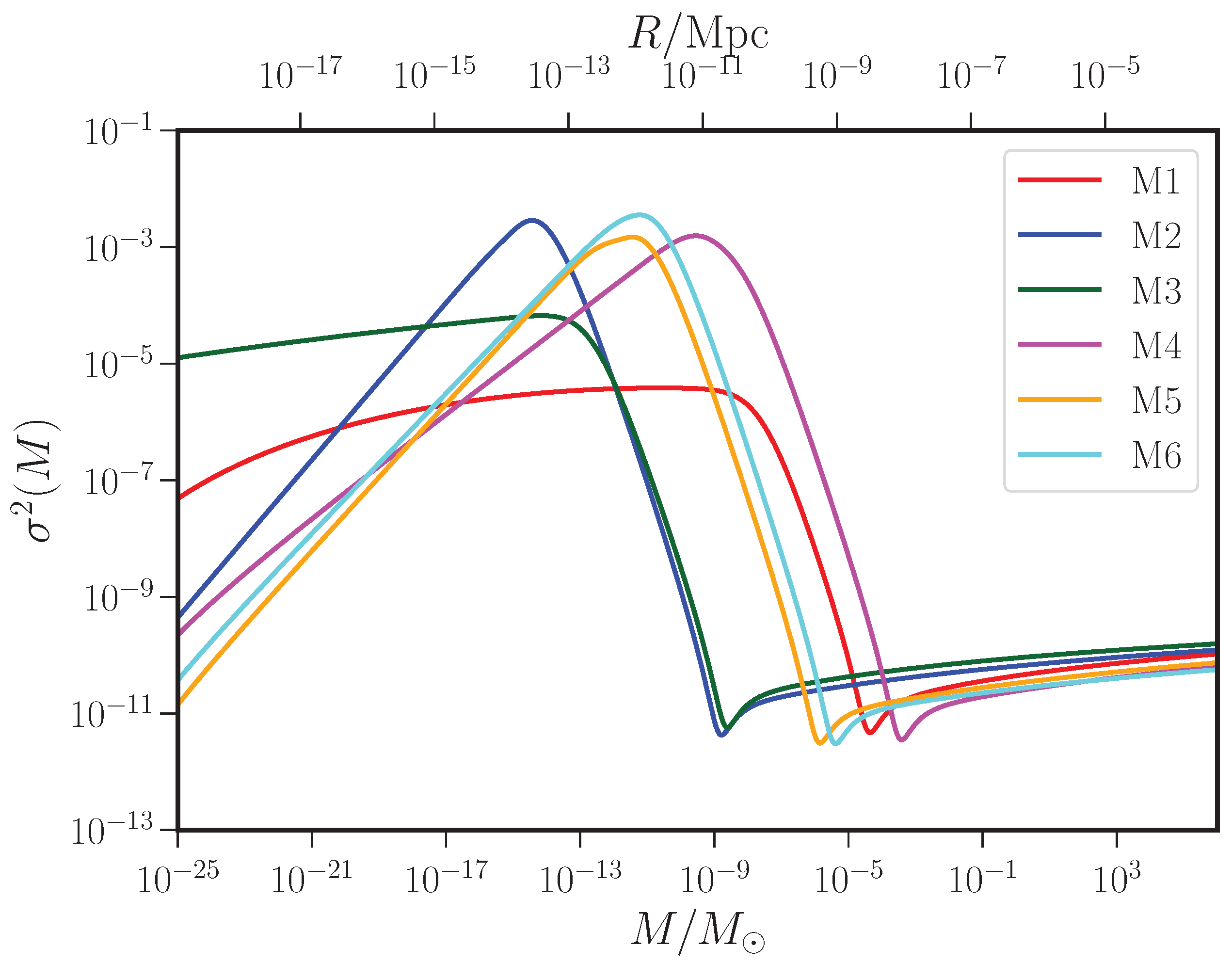 Galaxies 11 00034 g006 Galaxies 11 00034 g006