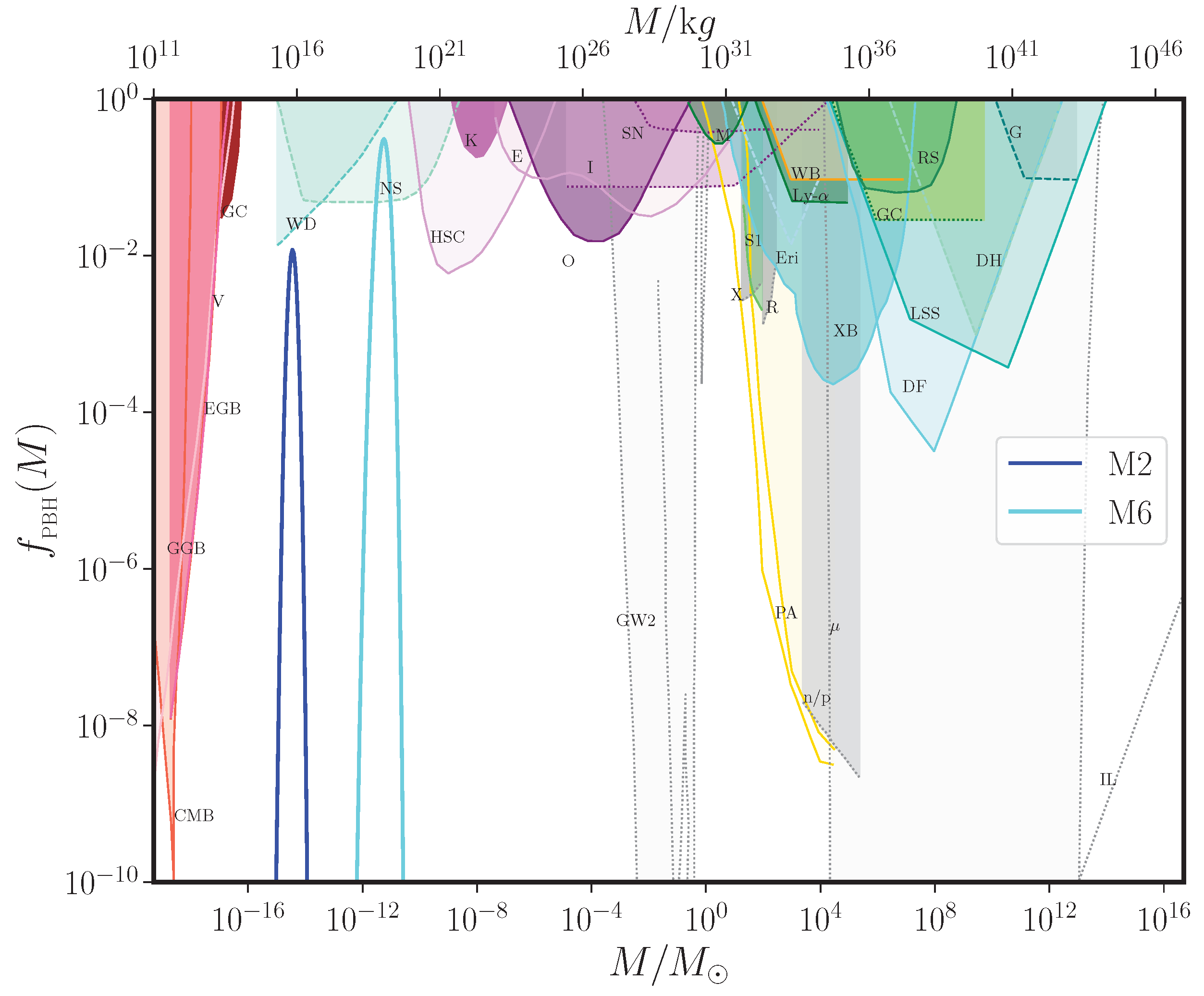 Galaxies 11 00034 g007 Galaxies 11 00034 g007