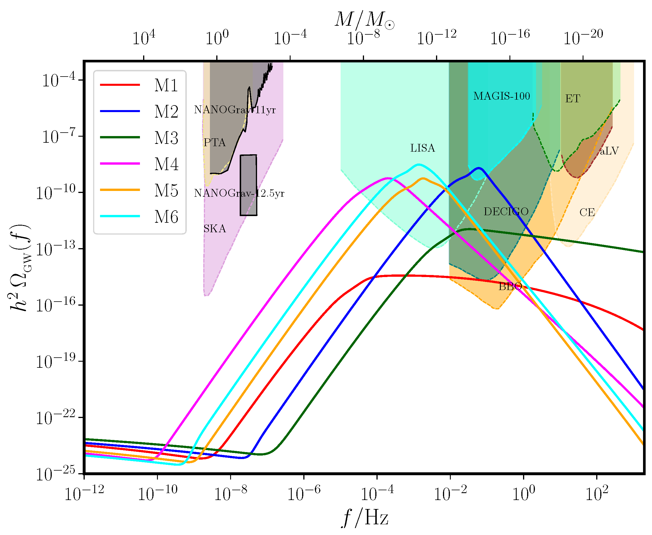 Galaxies 11 00034 g009 Galaxies 11 00034 g009