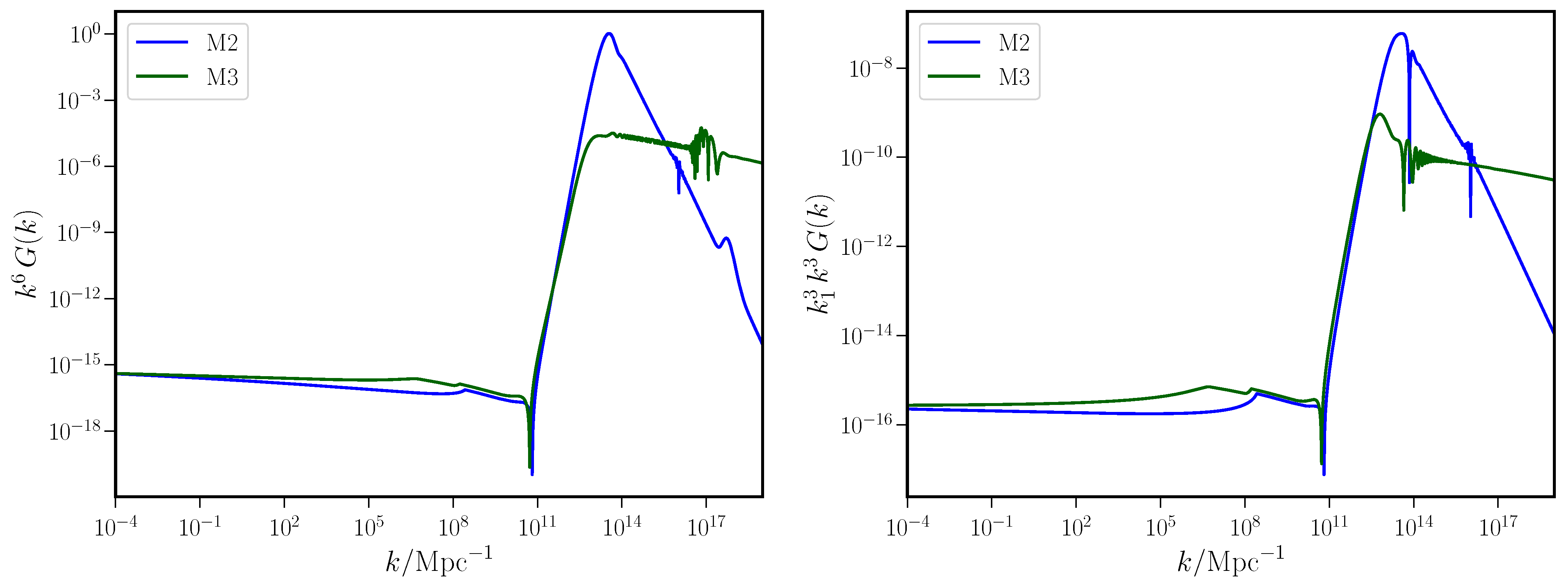 Galaxies 11 00034 g011 Galaxies 11 00034 g011