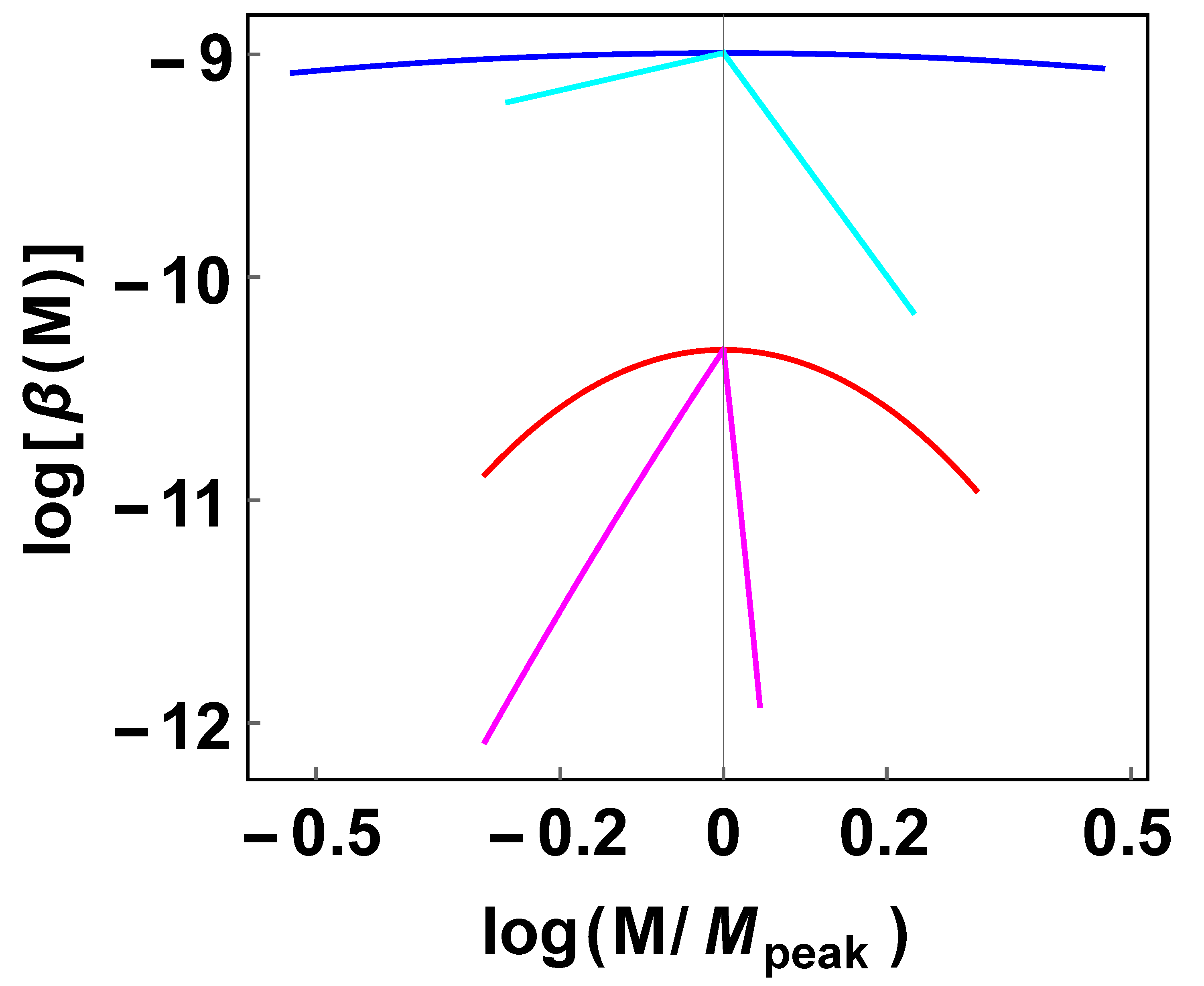 Galaxies 11 00035 g006