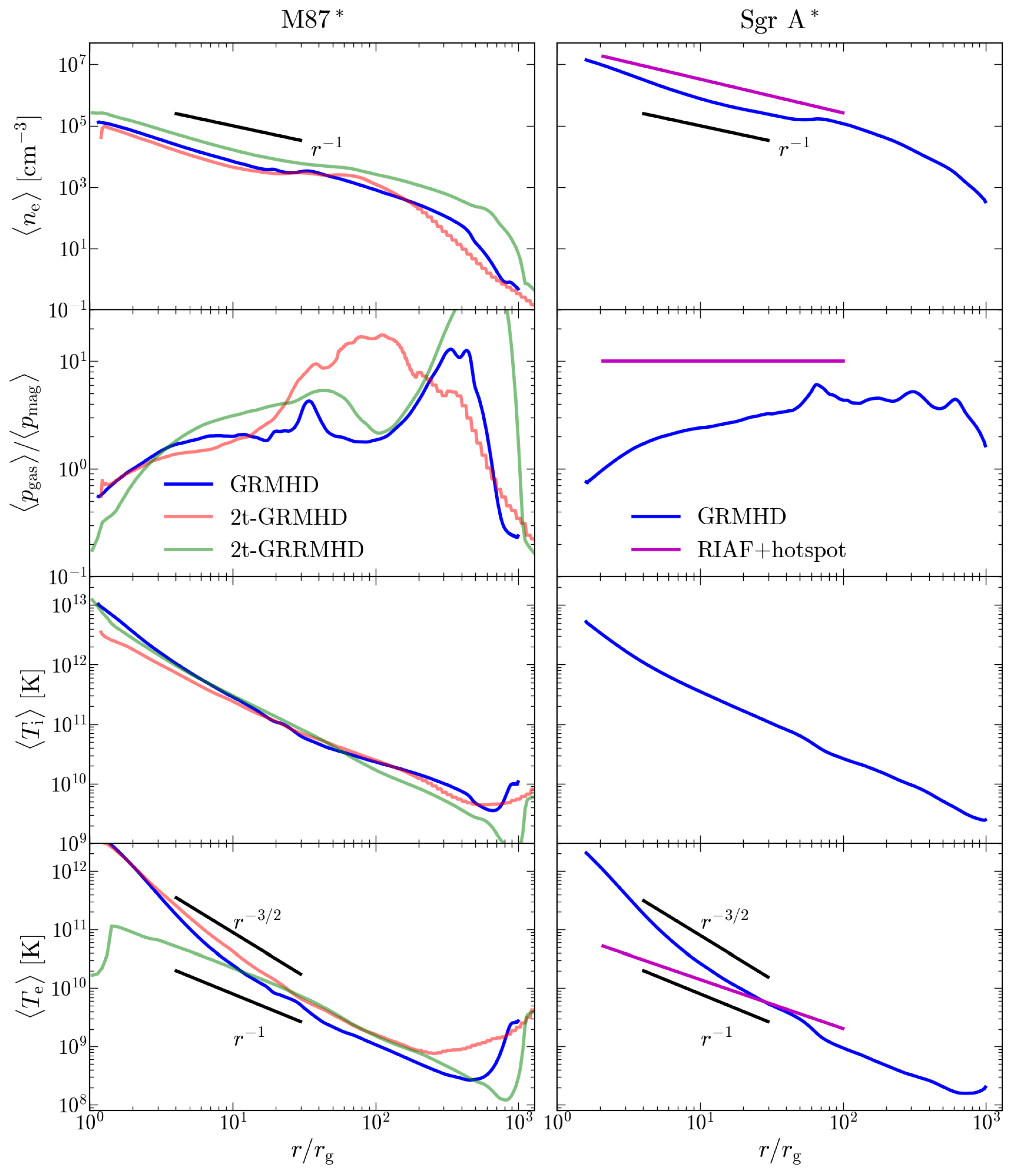 Galaxies 11 00038 g003 Galaxies 11 00038 g003