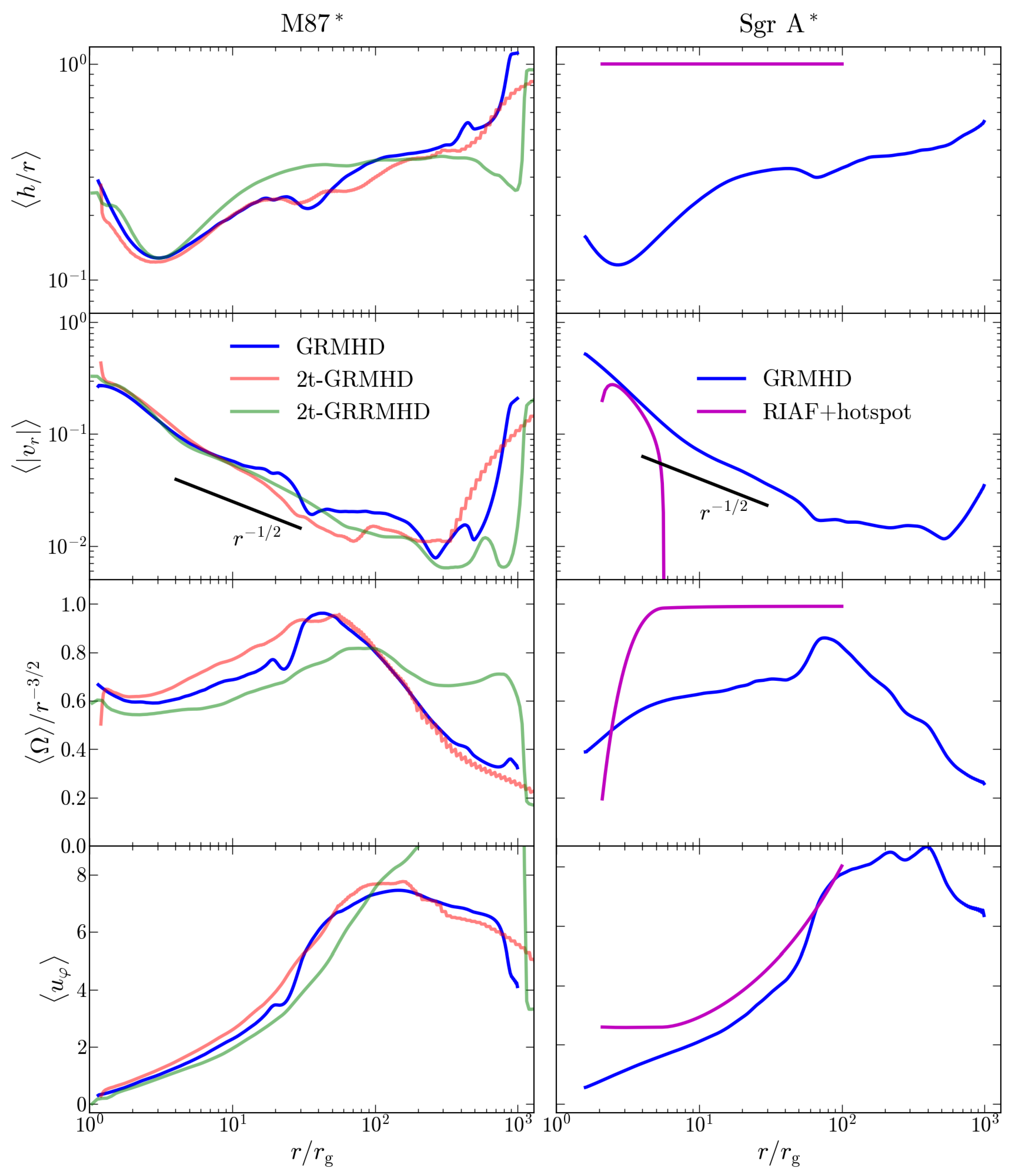 Galaxies 11 00038 g004 Galaxies 11 00038 g004