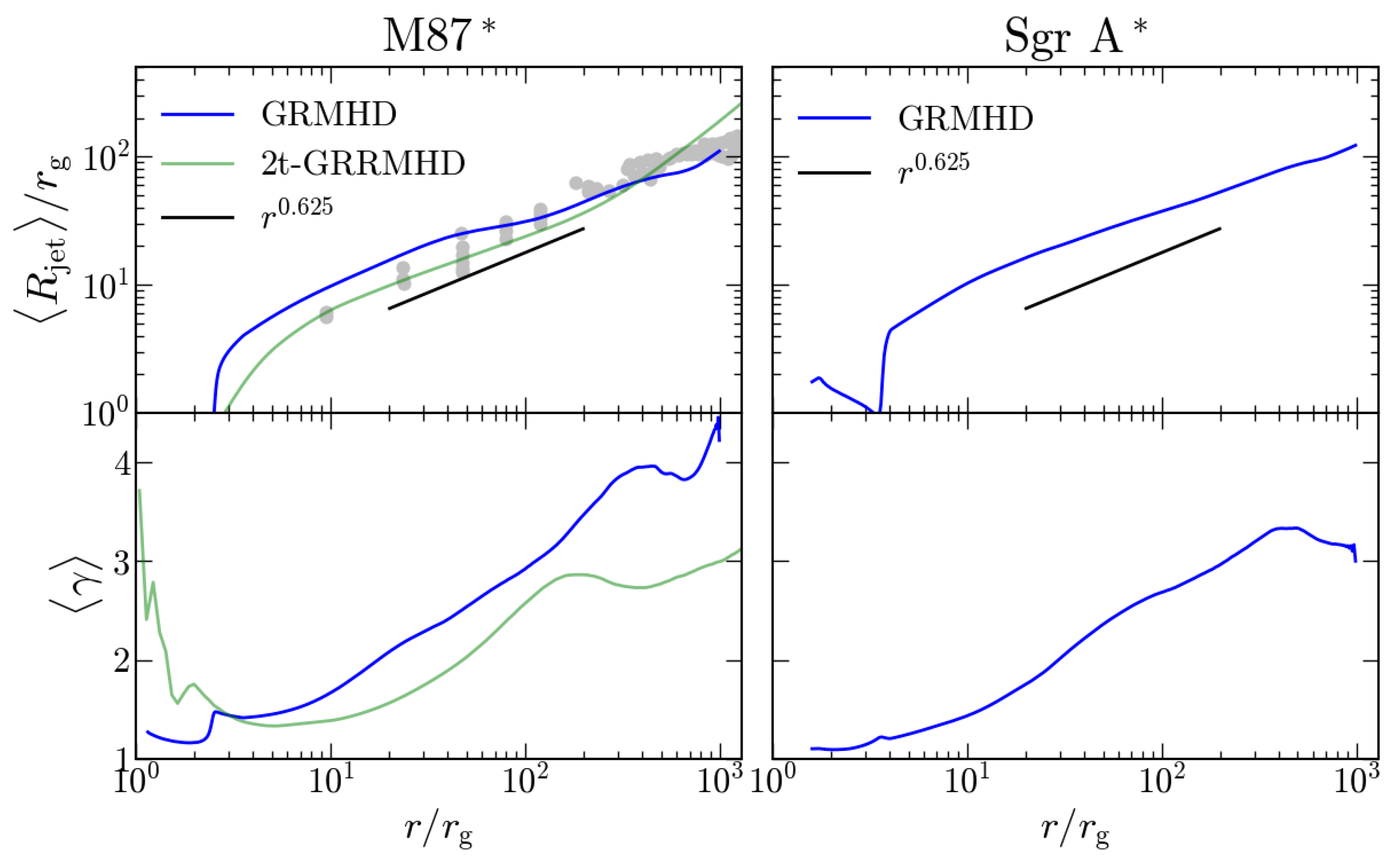 Galaxies 11 00038 g005 Galaxies 11 00038 g005