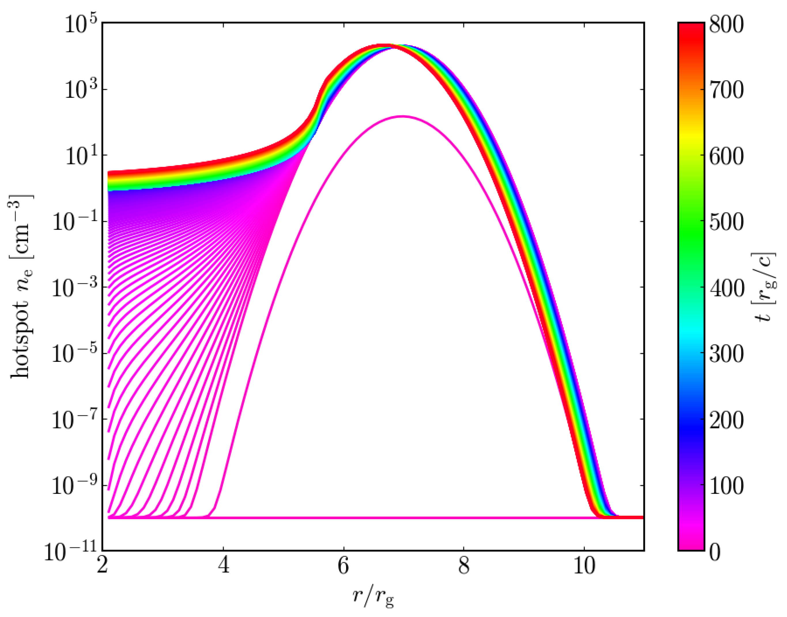 Galaxies 11 00038 g007 Galaxies 11 00038 g007