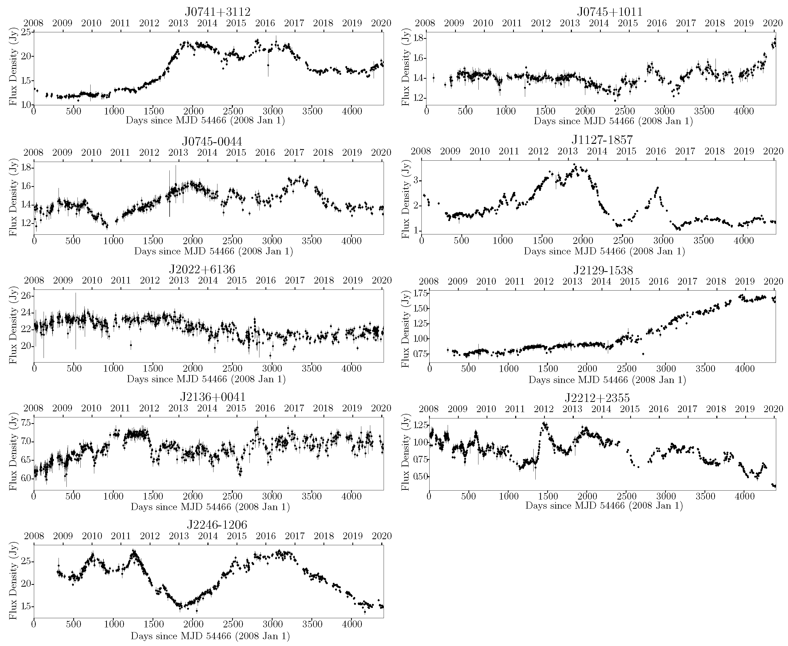 Galaxies 11 00042 g002 Galaxies 11 00042 g002