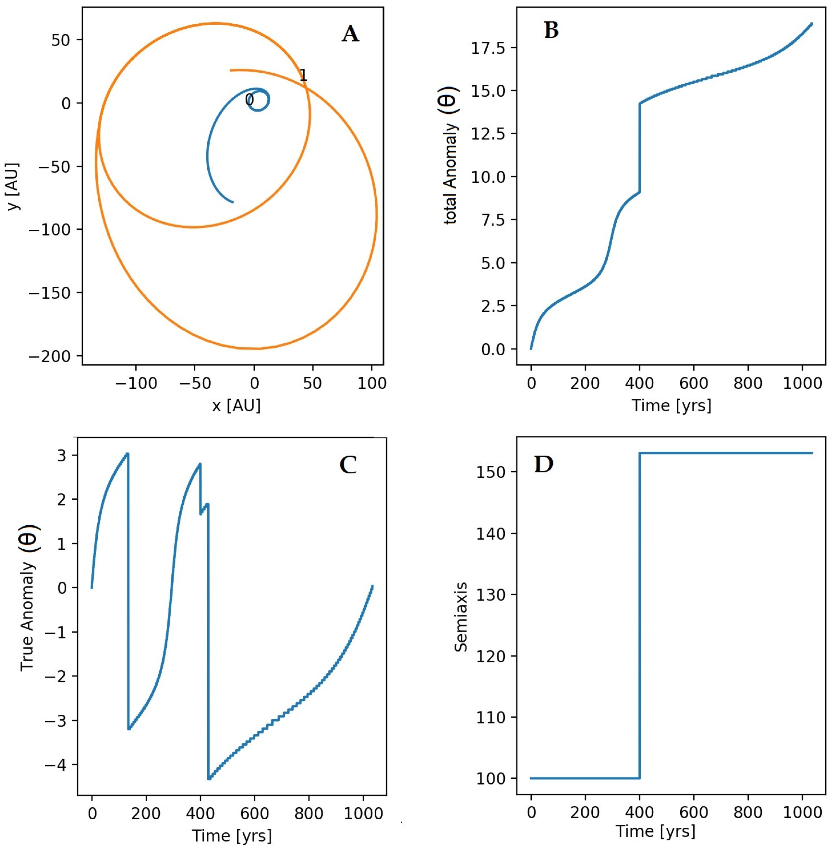 Galaxies 11 00044 g003 Galaxies 11 00044 g003