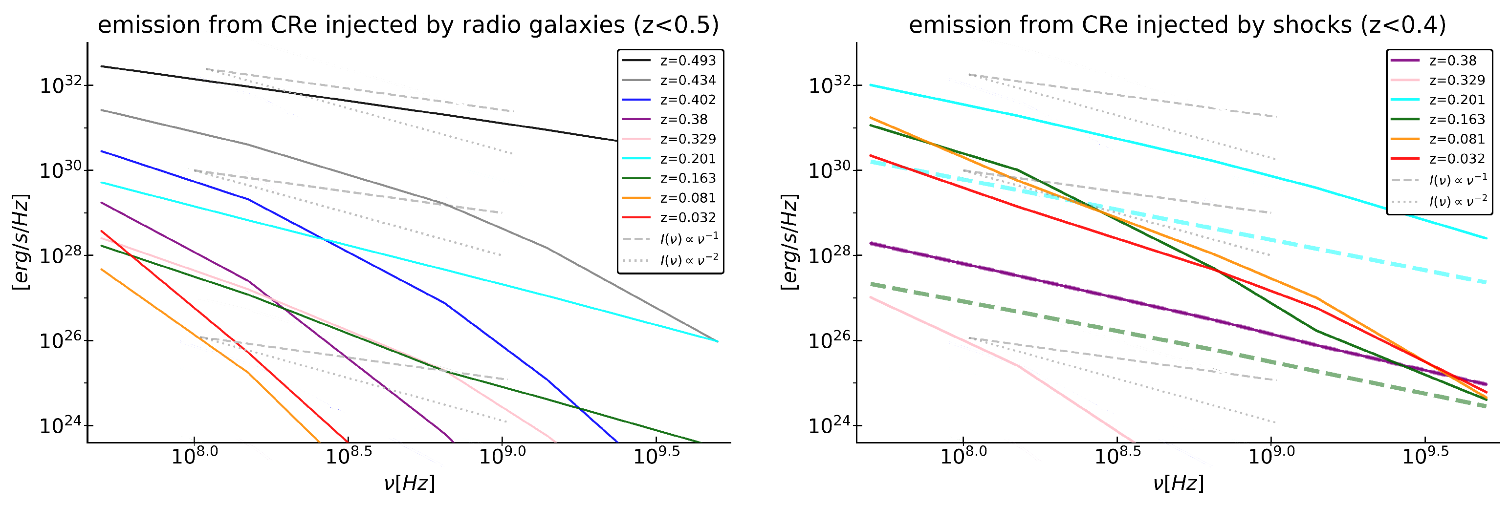 Galaxies 11 00045 g009 Galaxies 11 00045 g009