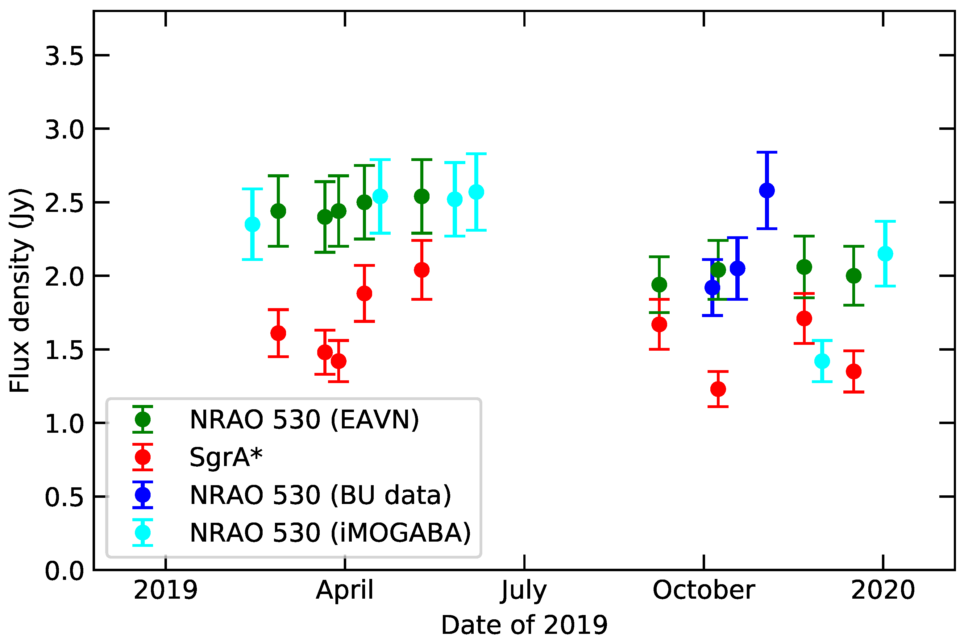 Galaxies 11 00046 g005 Galaxies 11 00046 g005
