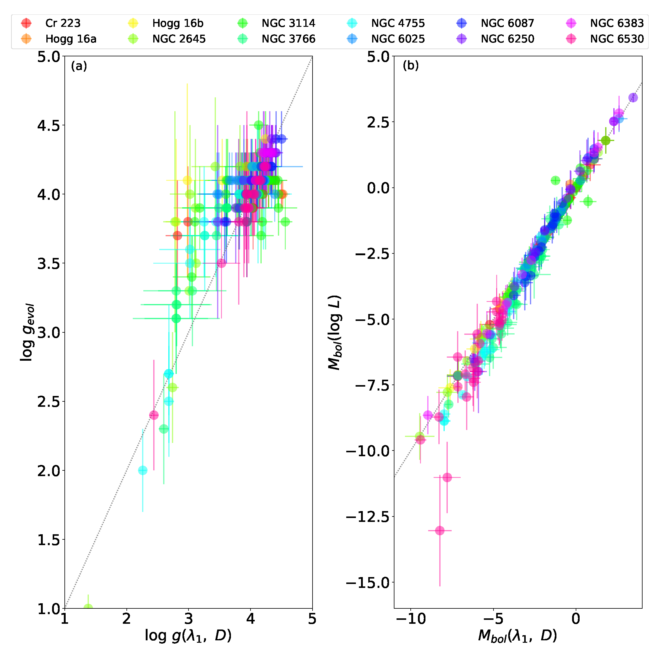 Galaxies 11 00054 g010 Galaxies 11 00054 g010