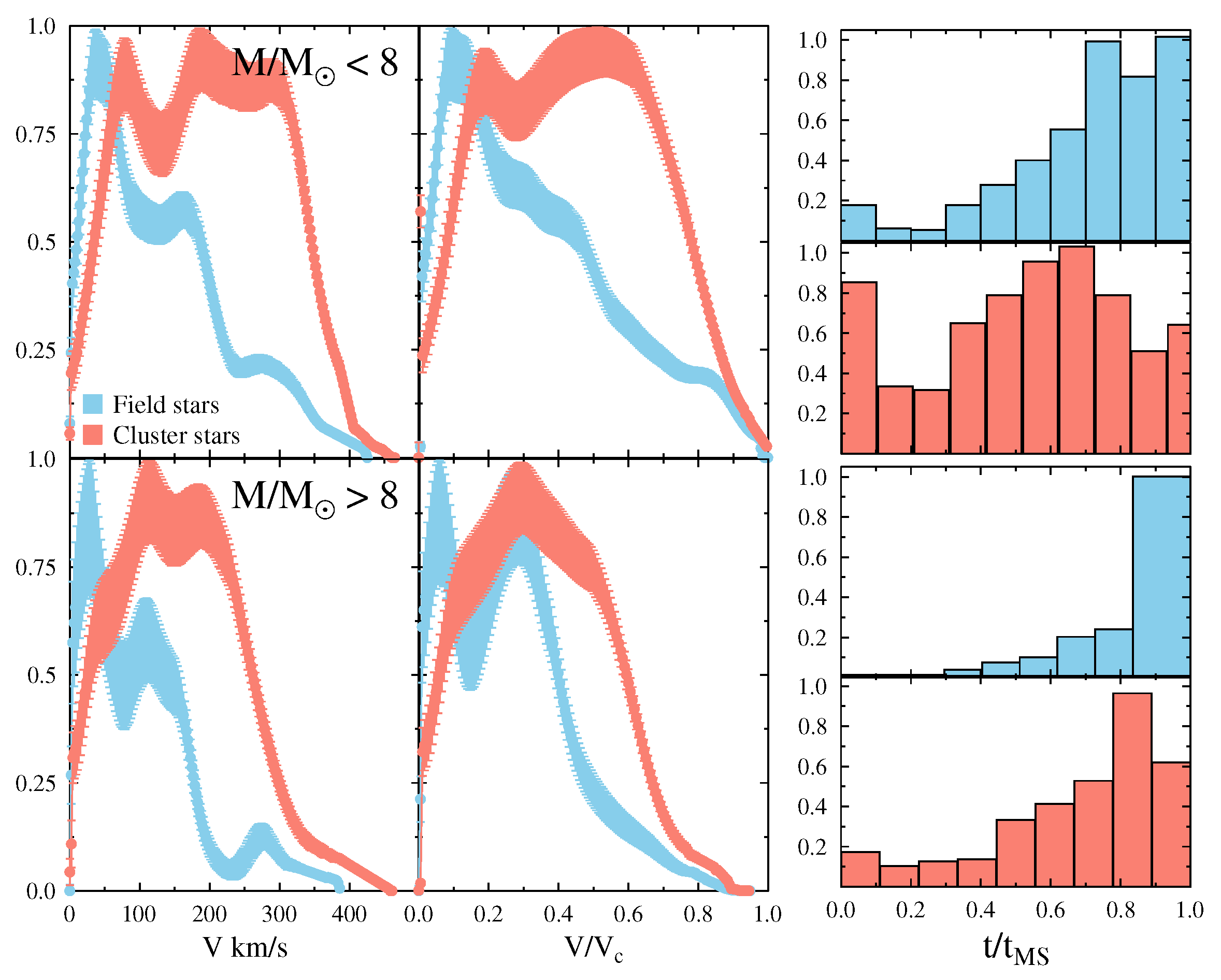 Galaxies 11 00054 g028 Galaxies 11 00054 g028