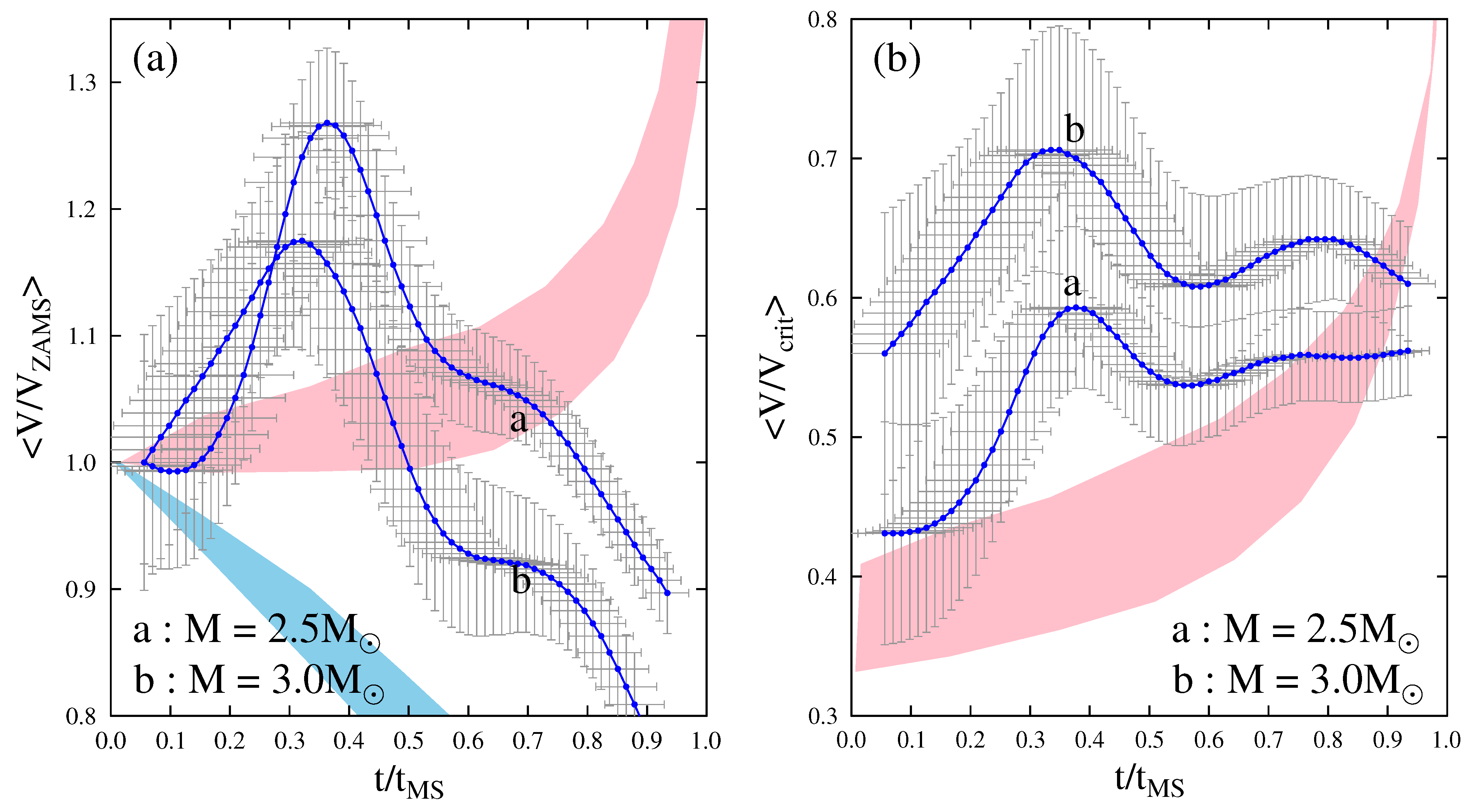 Galaxies 11 00054 g033 Galaxies 11 00054 g033