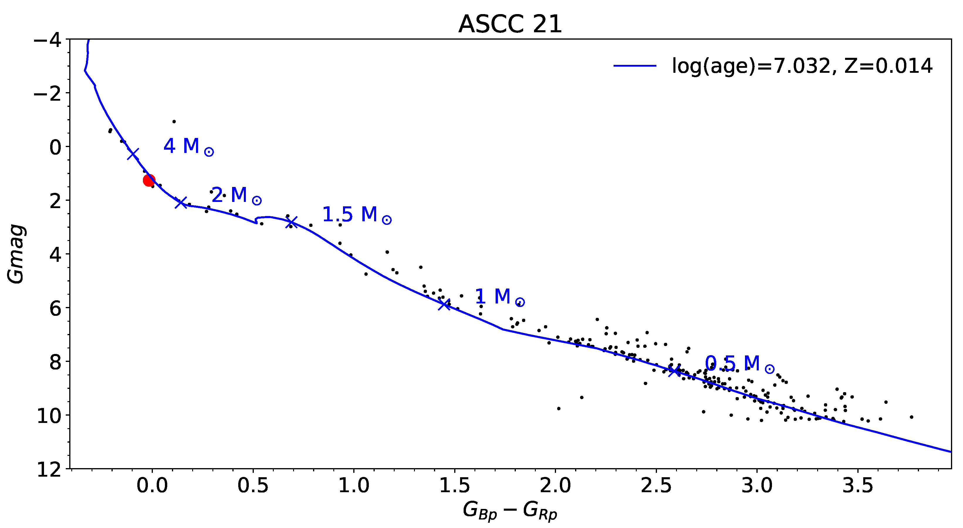 Galaxies 11 00055 g003 Galaxies 11 00055 g003