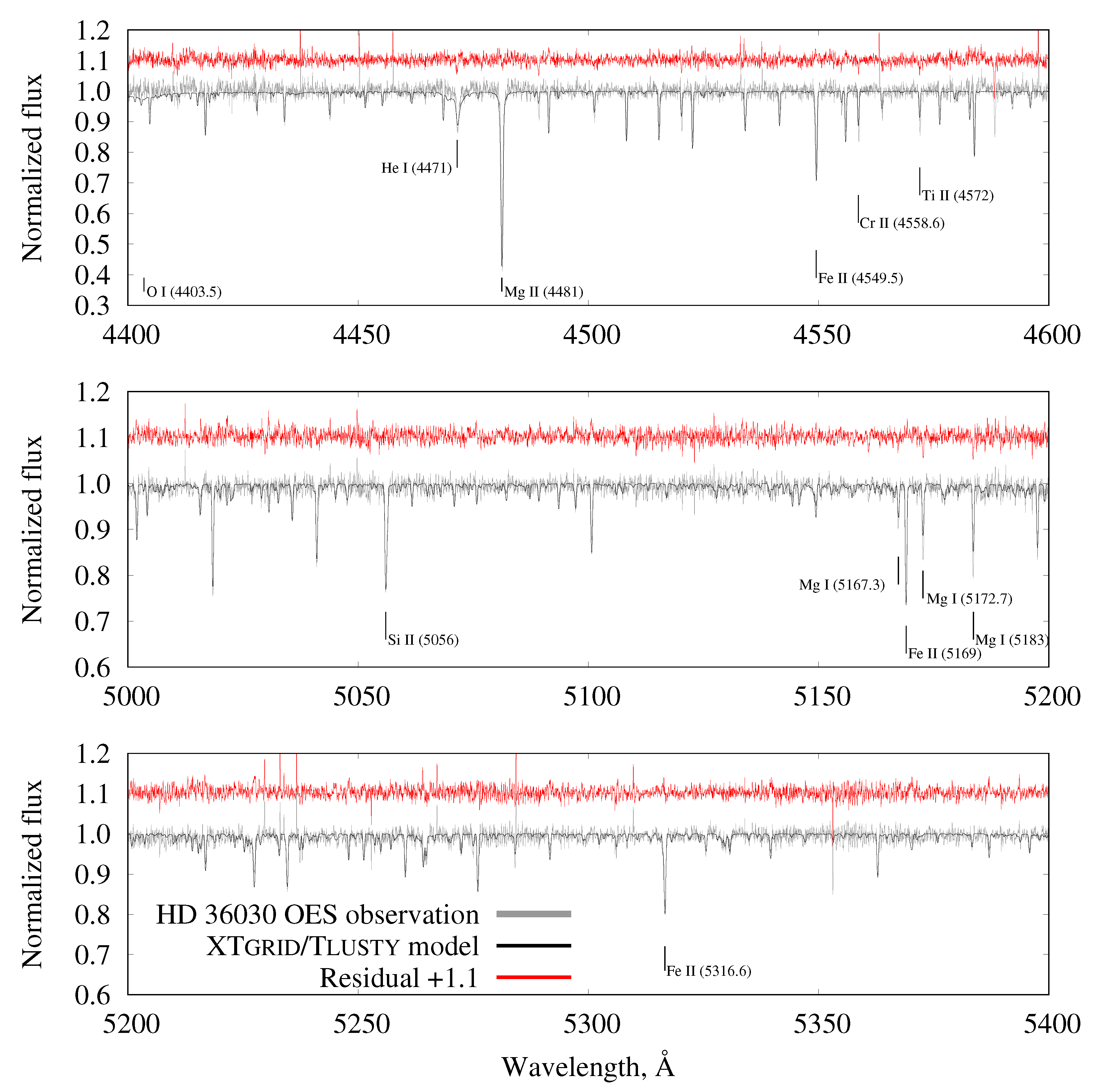 Galaxies 11 00055 g006 Galaxies 11 00055 g006