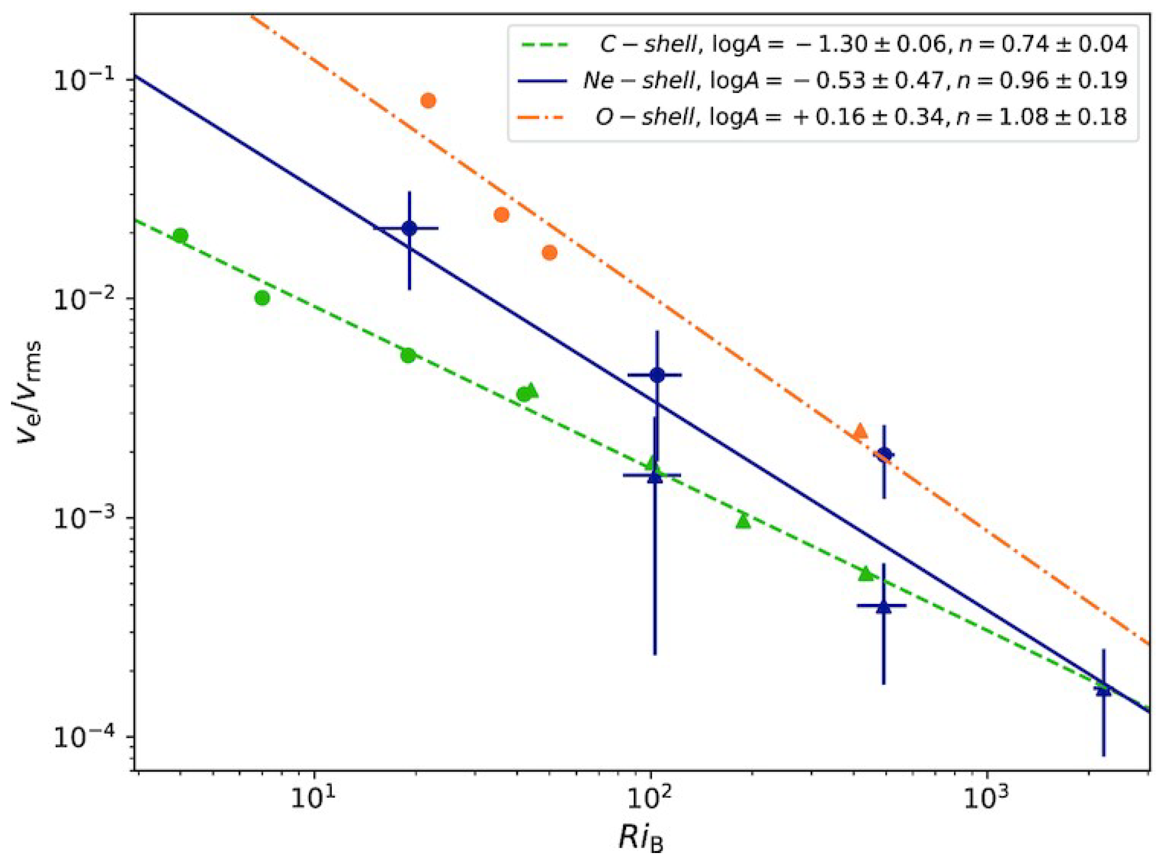 Galaxies 11 00056 g007 Galaxies 11 00056 g007