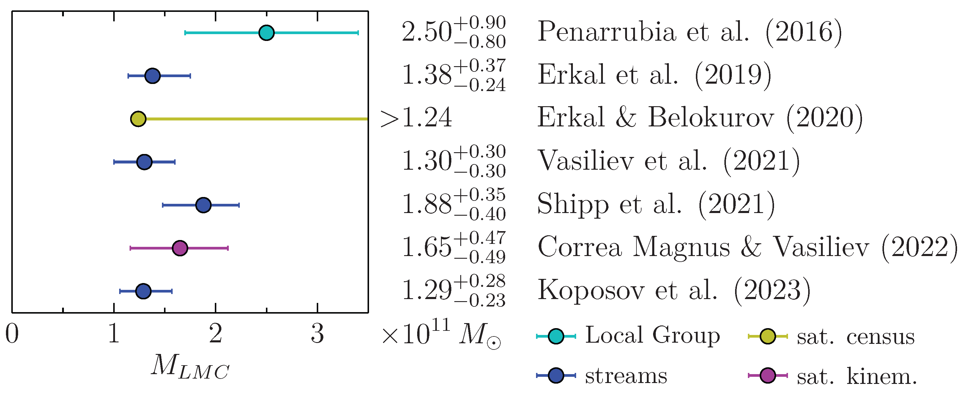 Galaxies 11 00059 g001 Galaxies 11 00059 g001