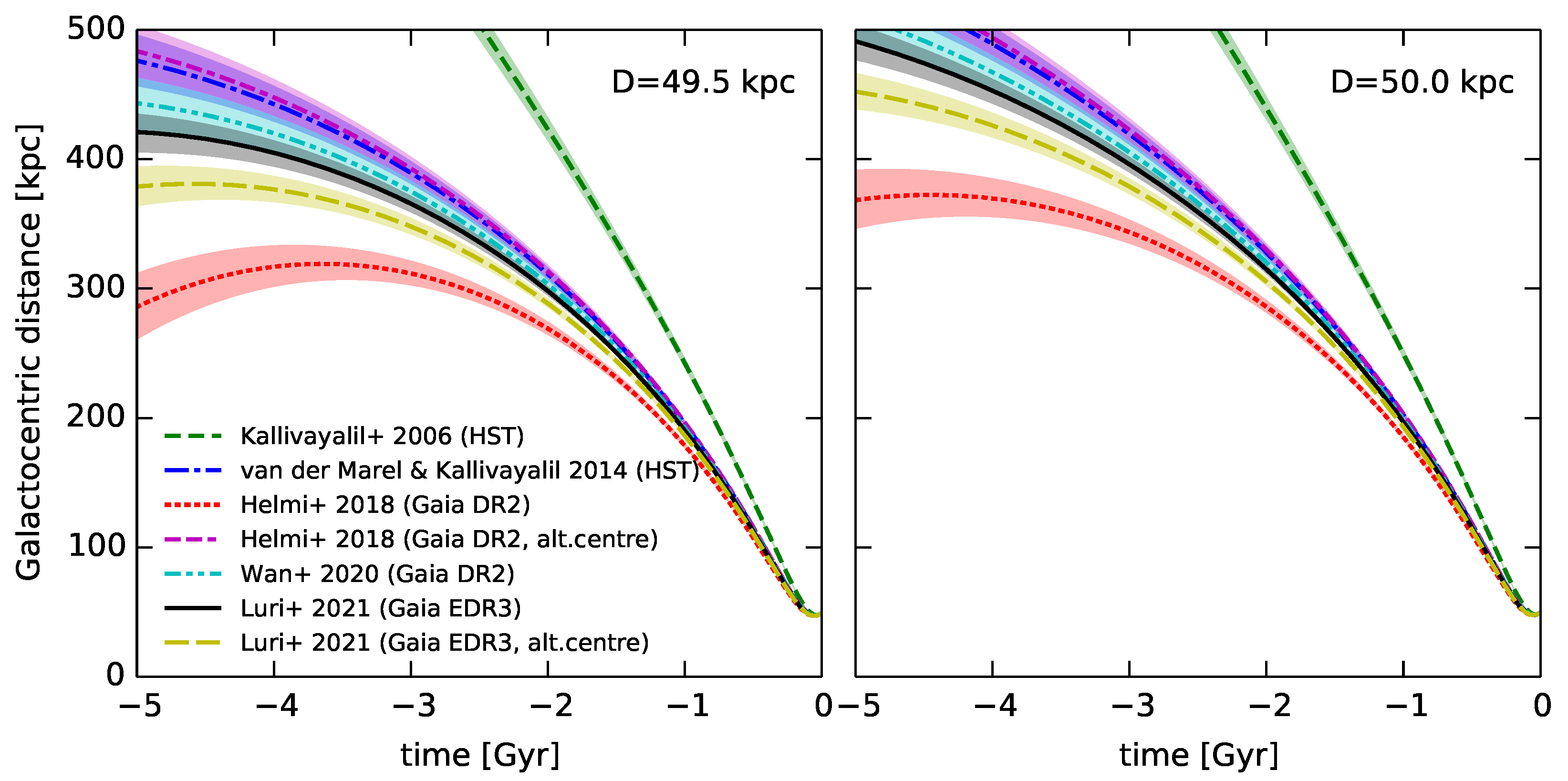Galaxies 11 00059 g002 Galaxies 11 00059 g002