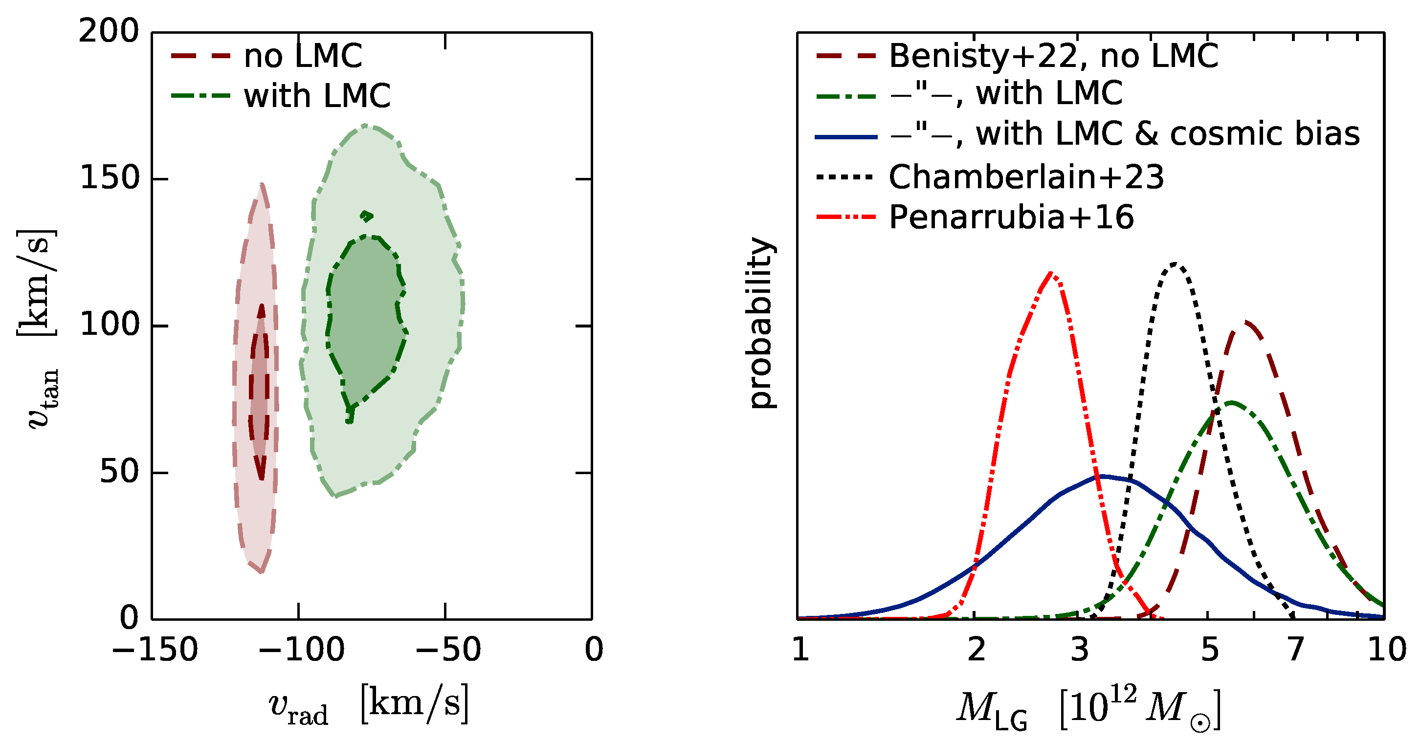 Galaxies 11 00059 g008 Galaxies 11 00059 g008