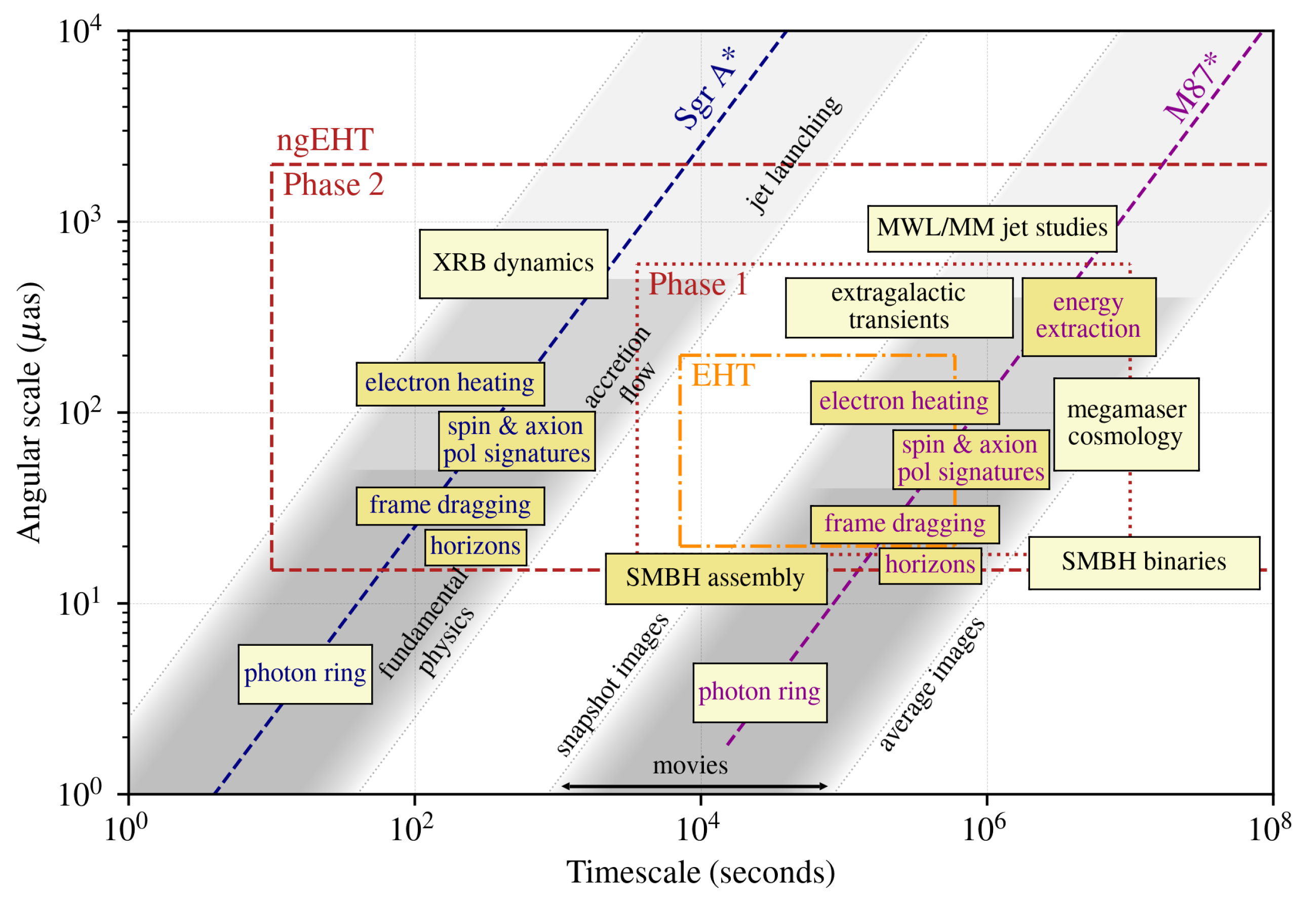 Galaxies 11 00061 g002 Galaxies 11 00061 g002