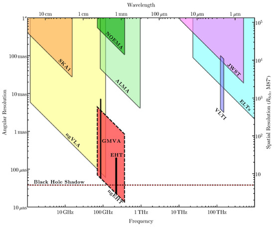 Key Science Goals for the Next-Generation Event Horizon Telescope