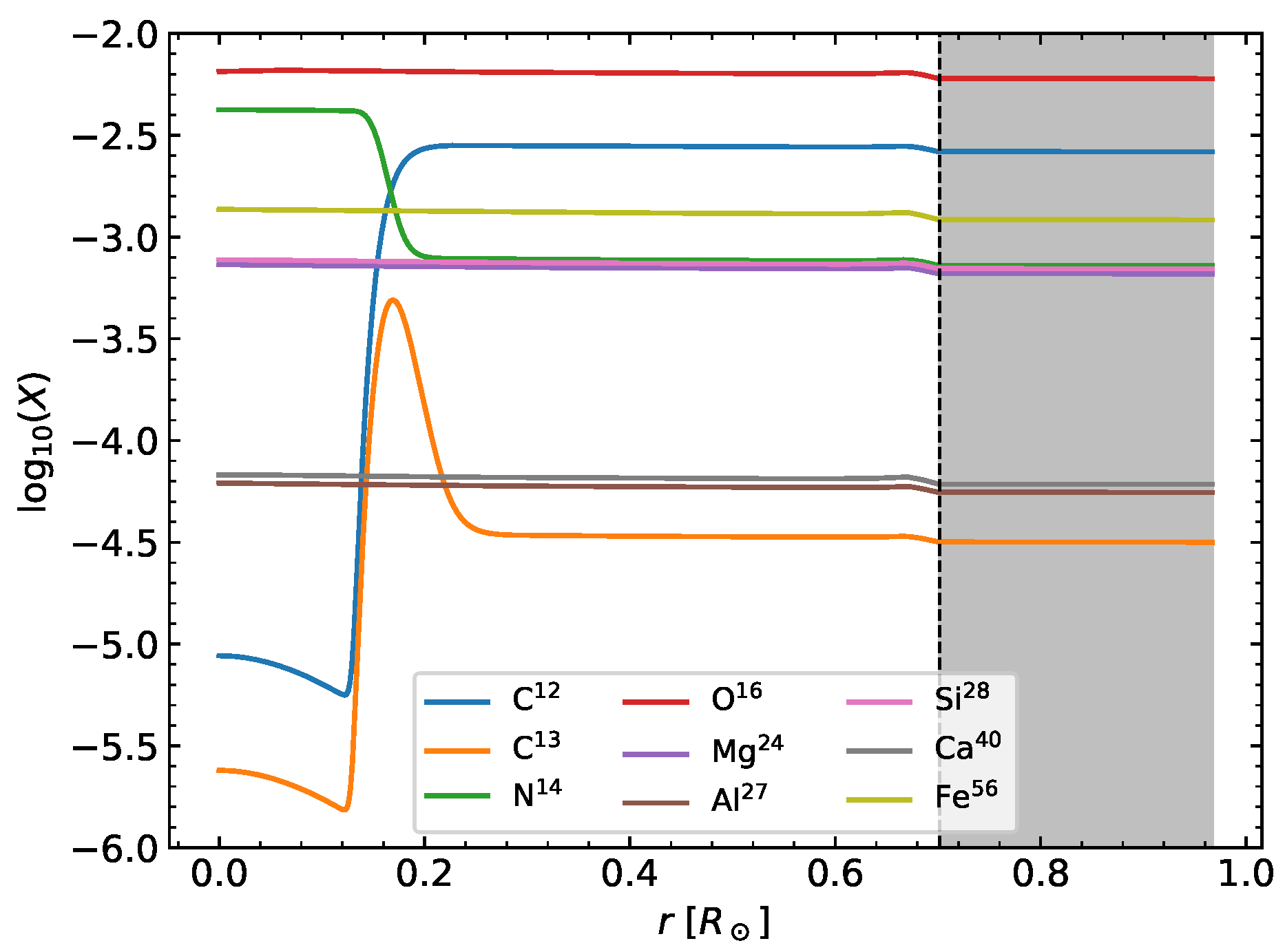 Galaxies 11 00062 g004 Galaxies 11 00062 g004