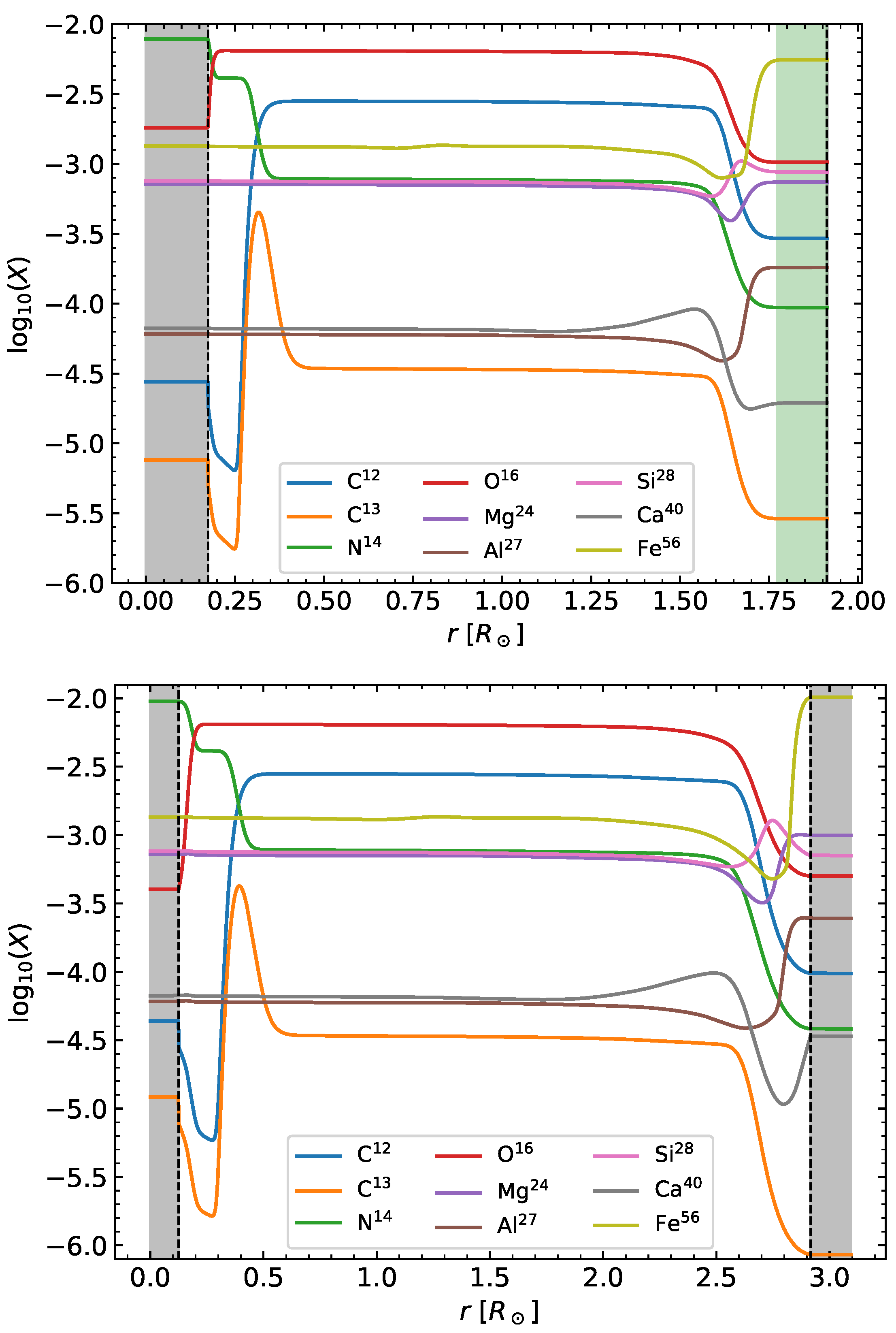 Galaxies 11 00062 g005 Galaxies 11 00062 g005