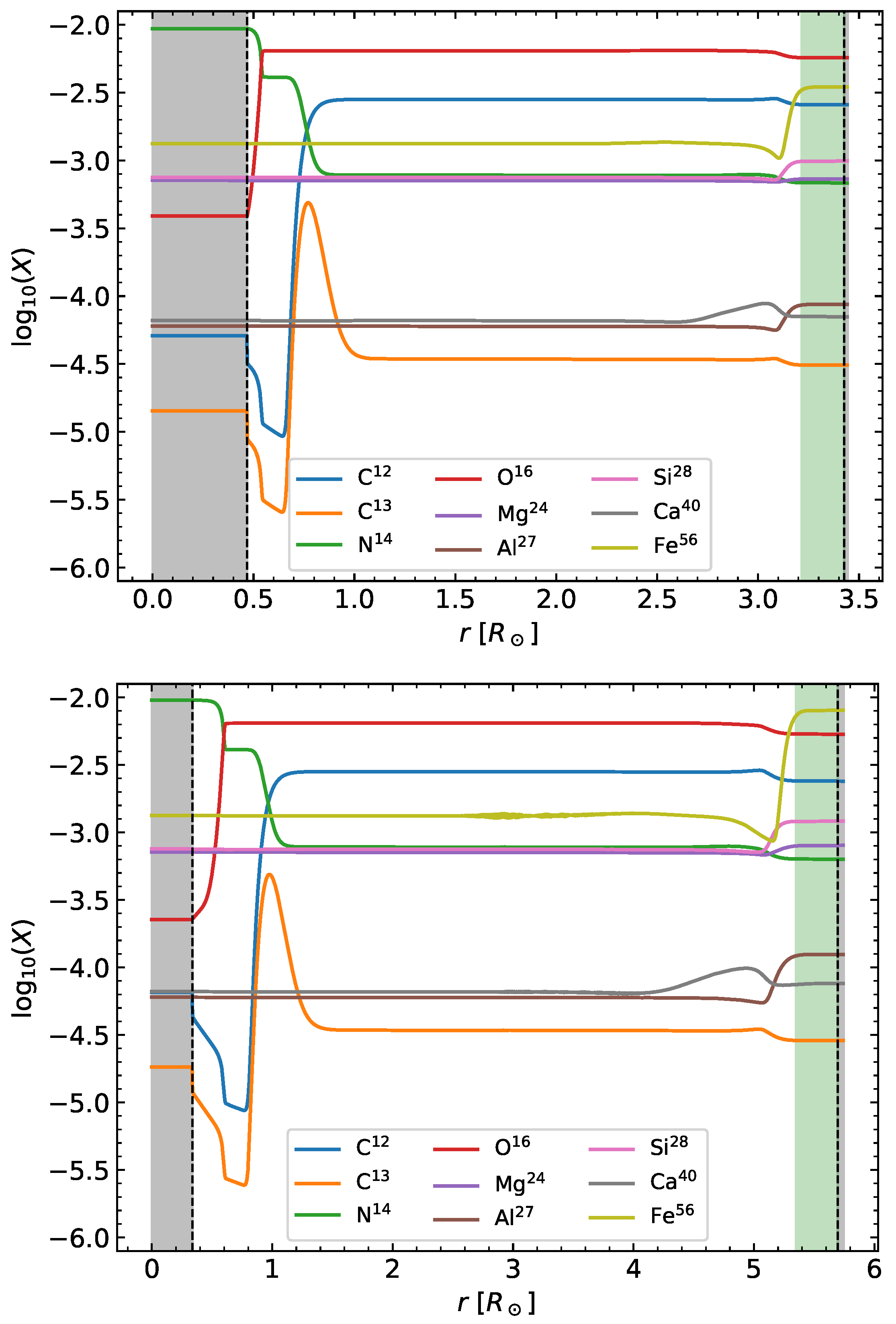 Galaxies 11 00062 g006 Galaxies 11 00062 g006