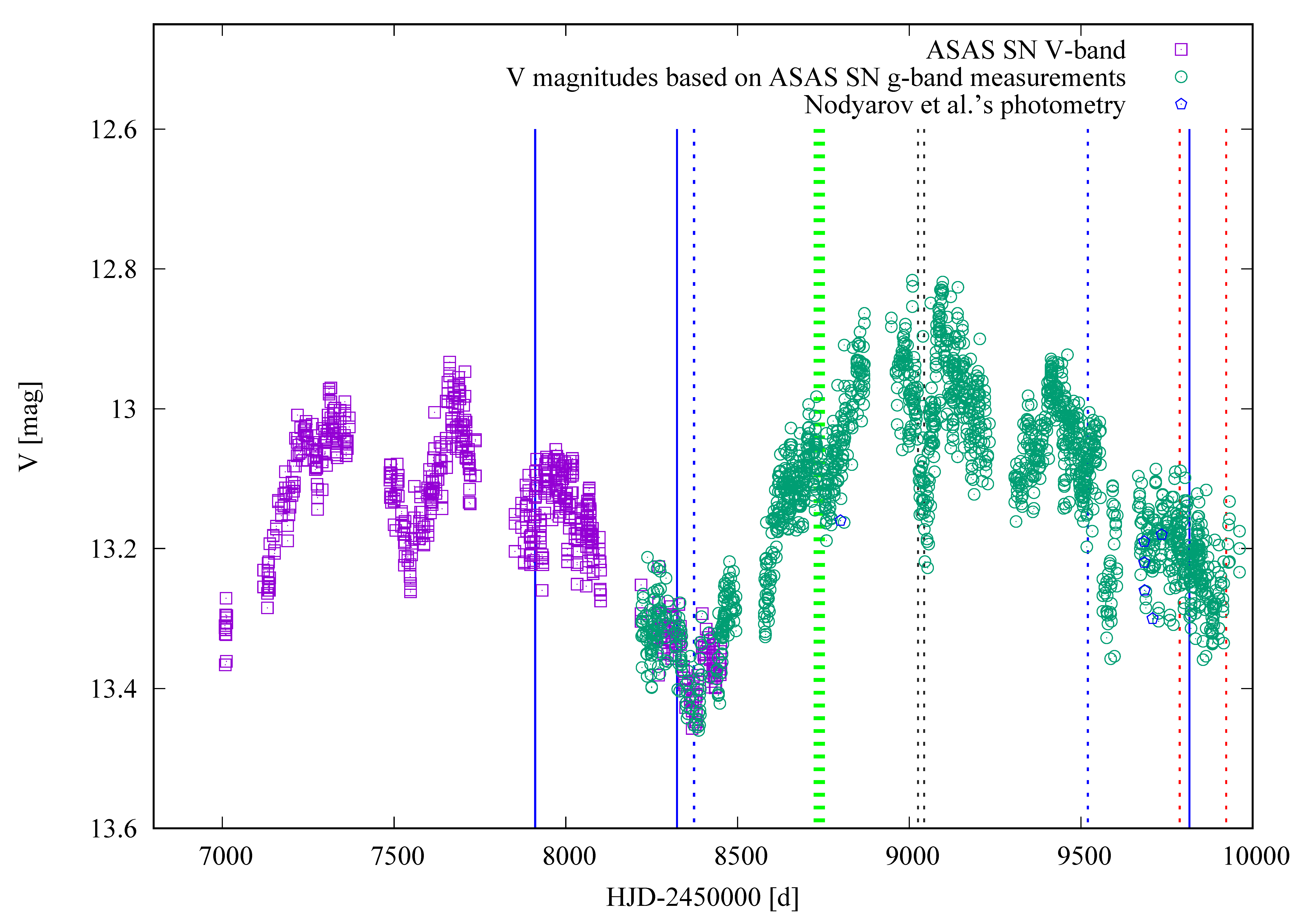 Galaxies 11 00072 g007 Galaxies 11 00072 g007