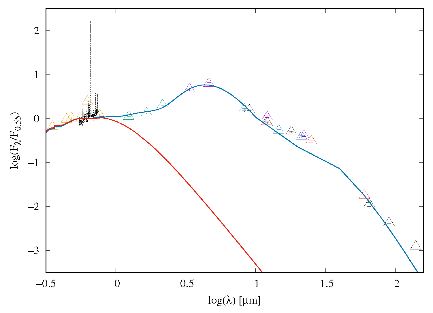 Galaxies 11 00072 g011 Galaxies 11 00072 g011