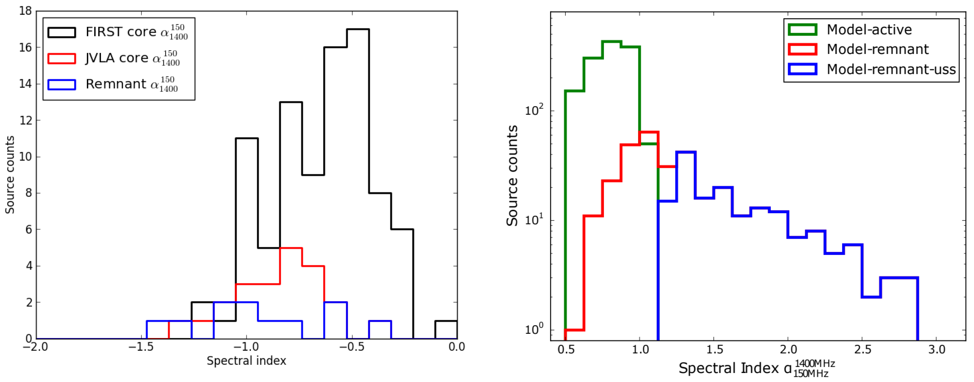 Galaxies 11 00074 g005