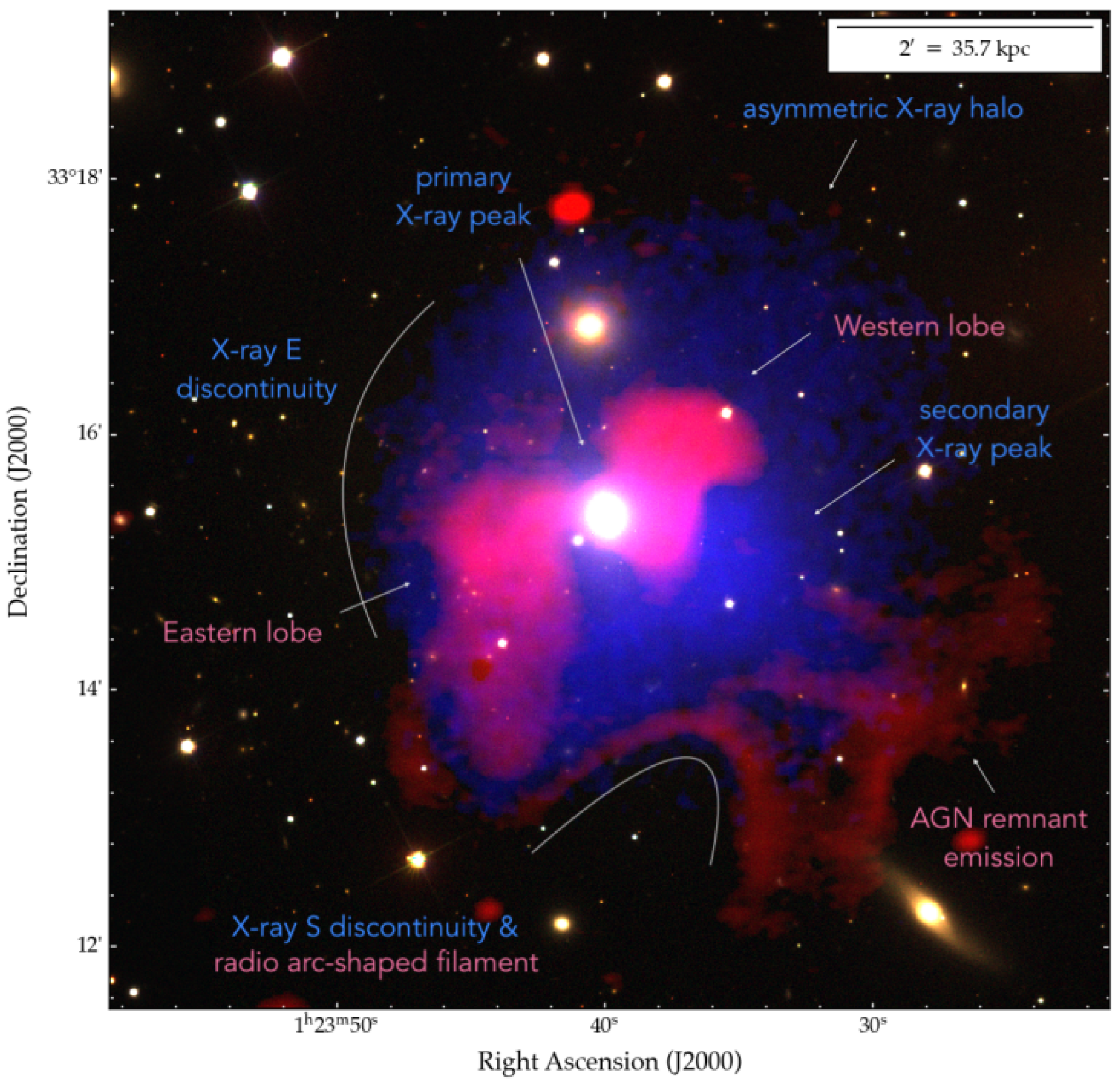 Galaxies 11 00074 g009