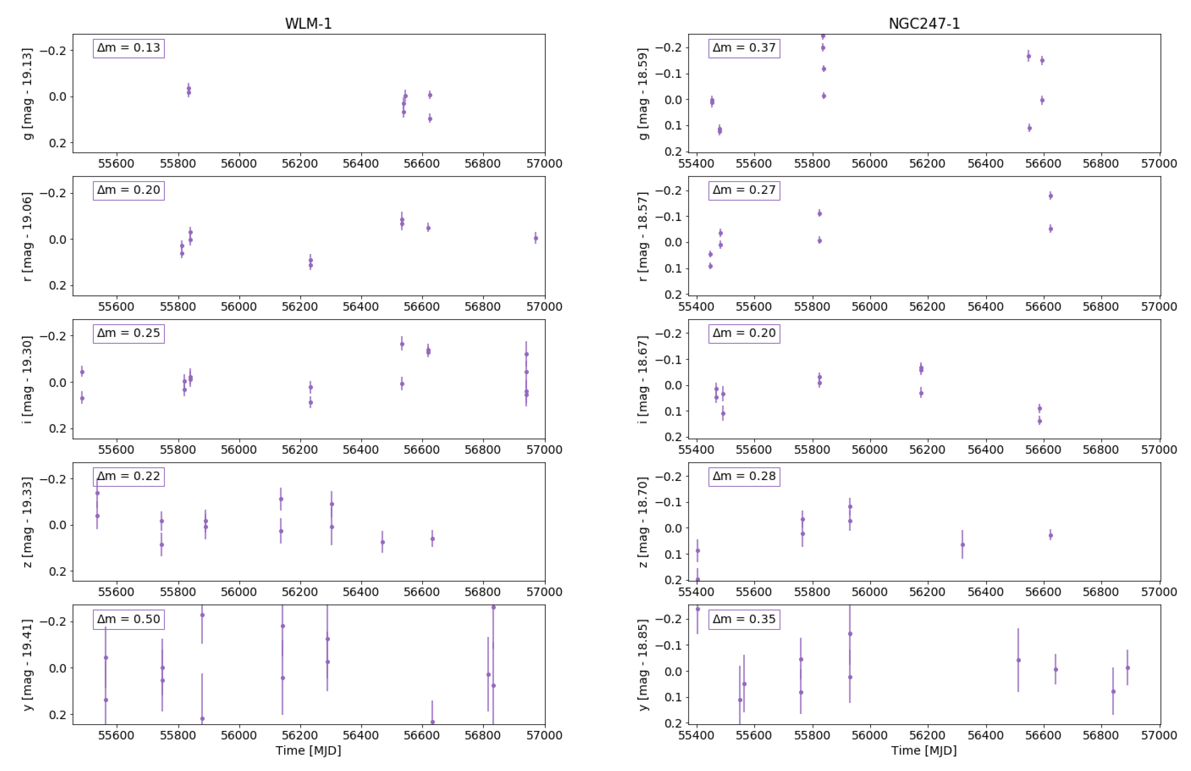 Galaxies 11 00079 g005