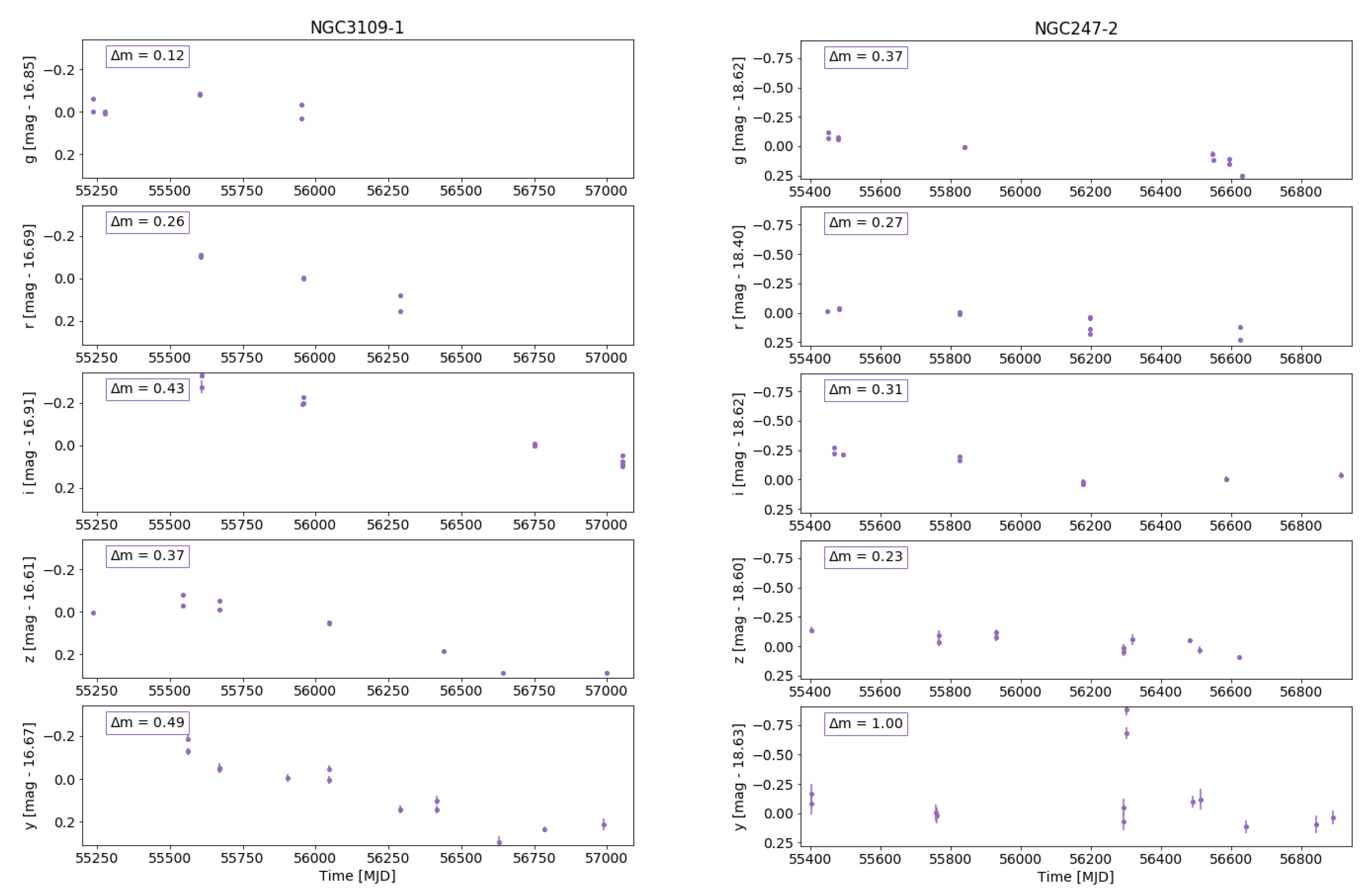 Galaxies 11 00079 g006