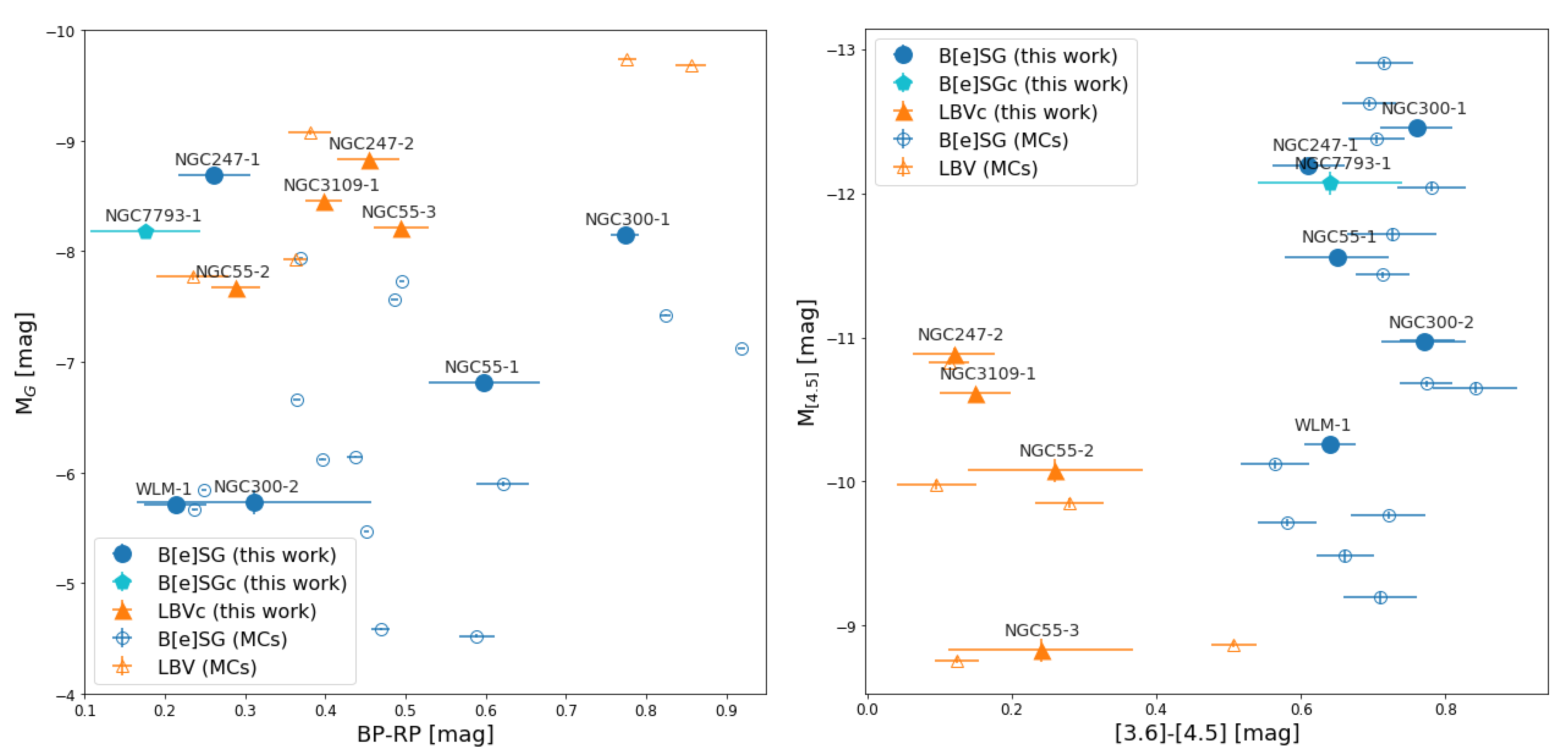Galaxies 11 00079 g008
