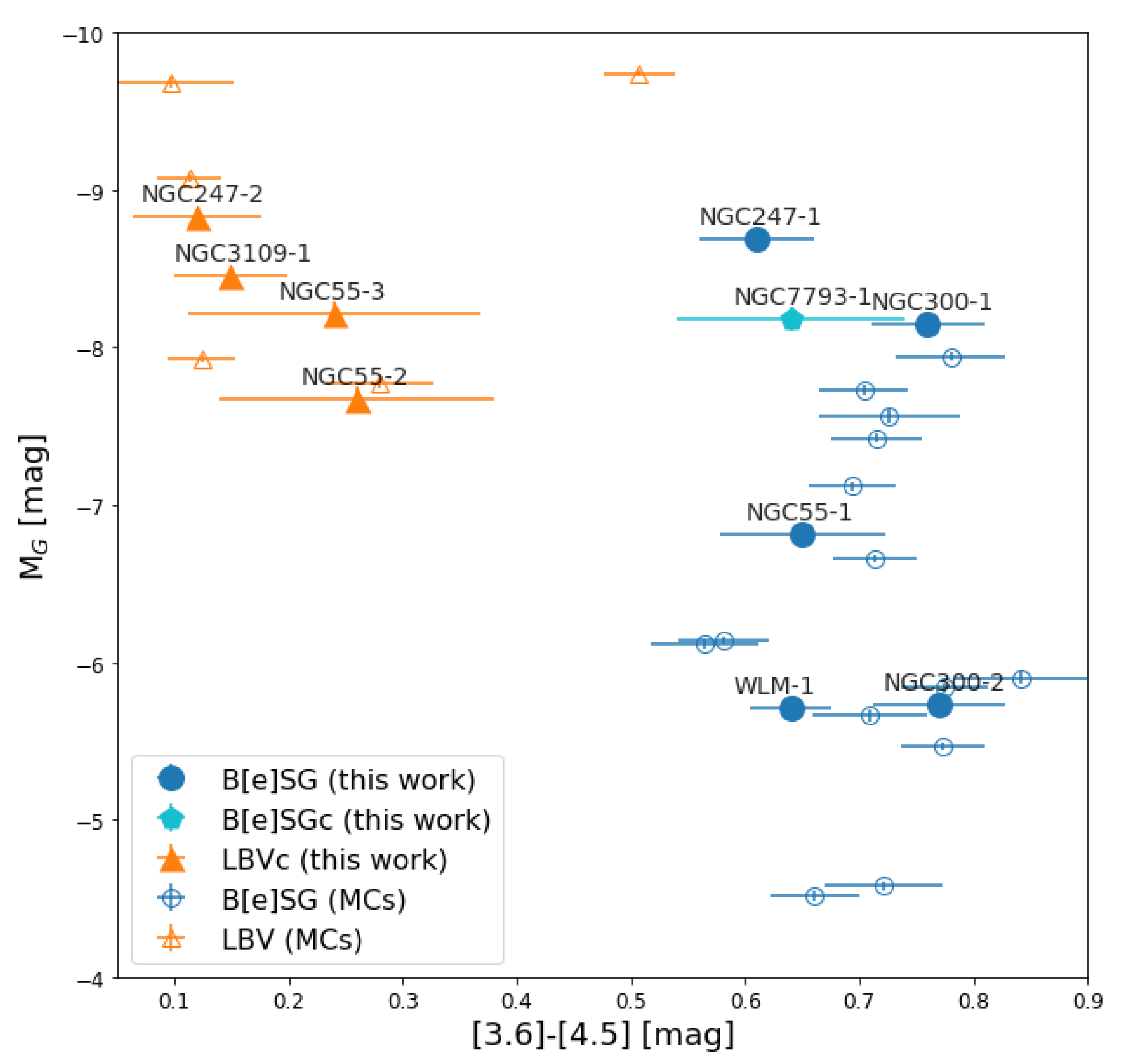 Galaxies 11 00079 g009